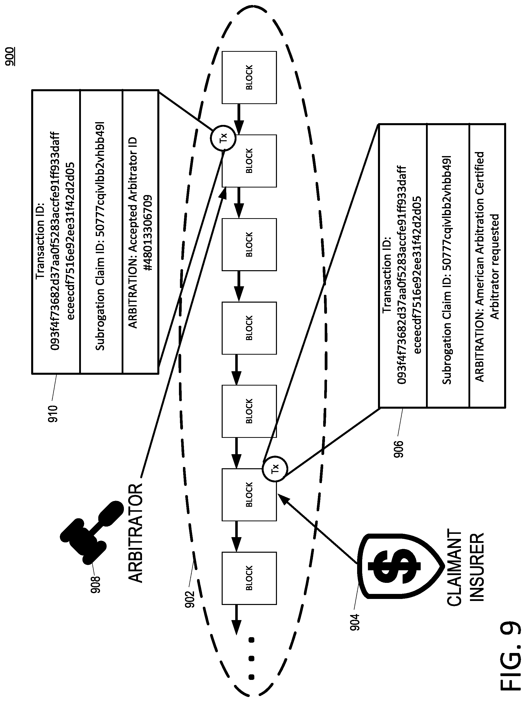 Patent US12106380 Figure 9 – Blockchain subrogation claims with arbitration