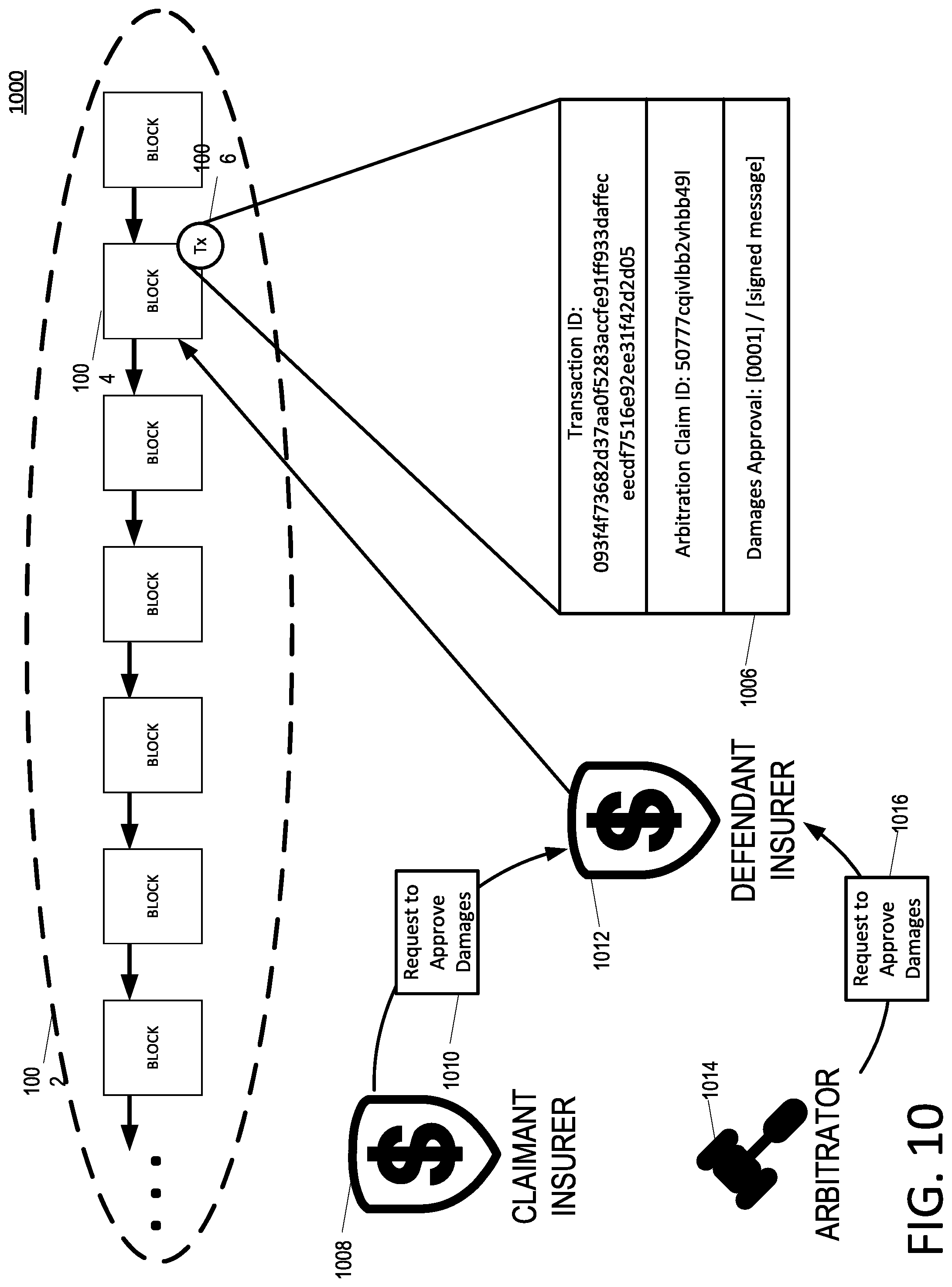 Patent US12106380 Figure 10 – Blockchain subrogation claims with arbitration