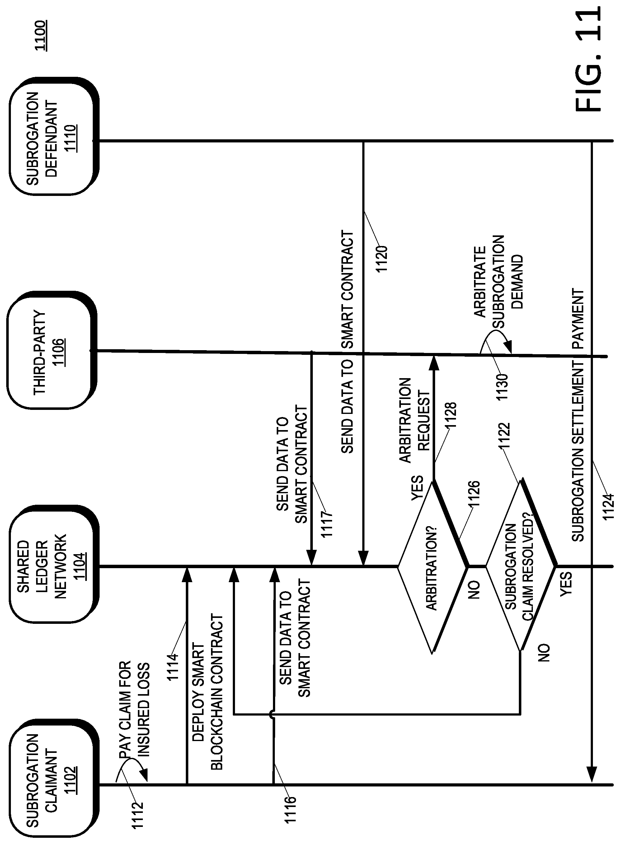 Patent US12106380 Figure 11 – Blockchain subrogation claims with arbitration