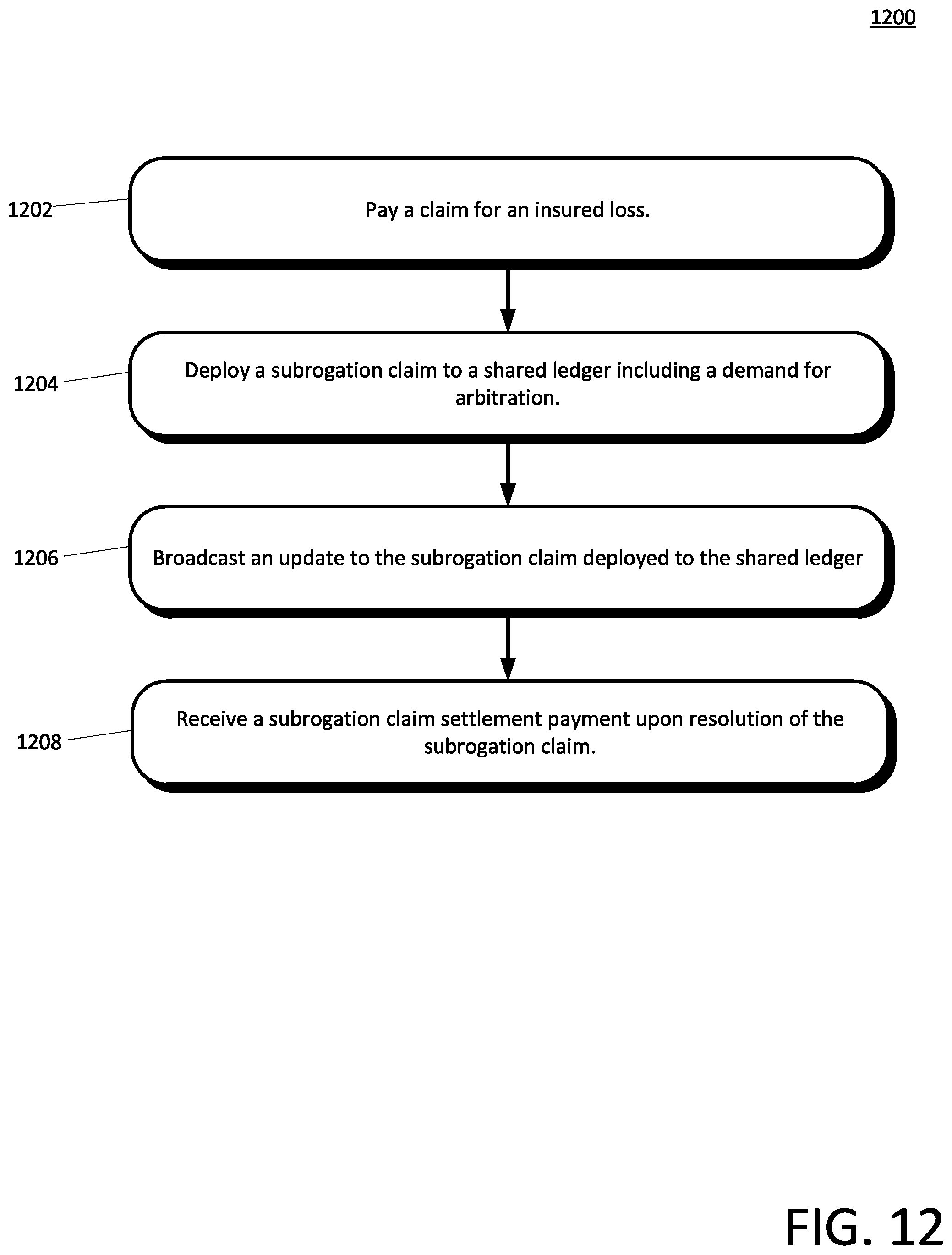 Patent US12106380 Figure 12 – Blockchain subrogation claims with arbitration