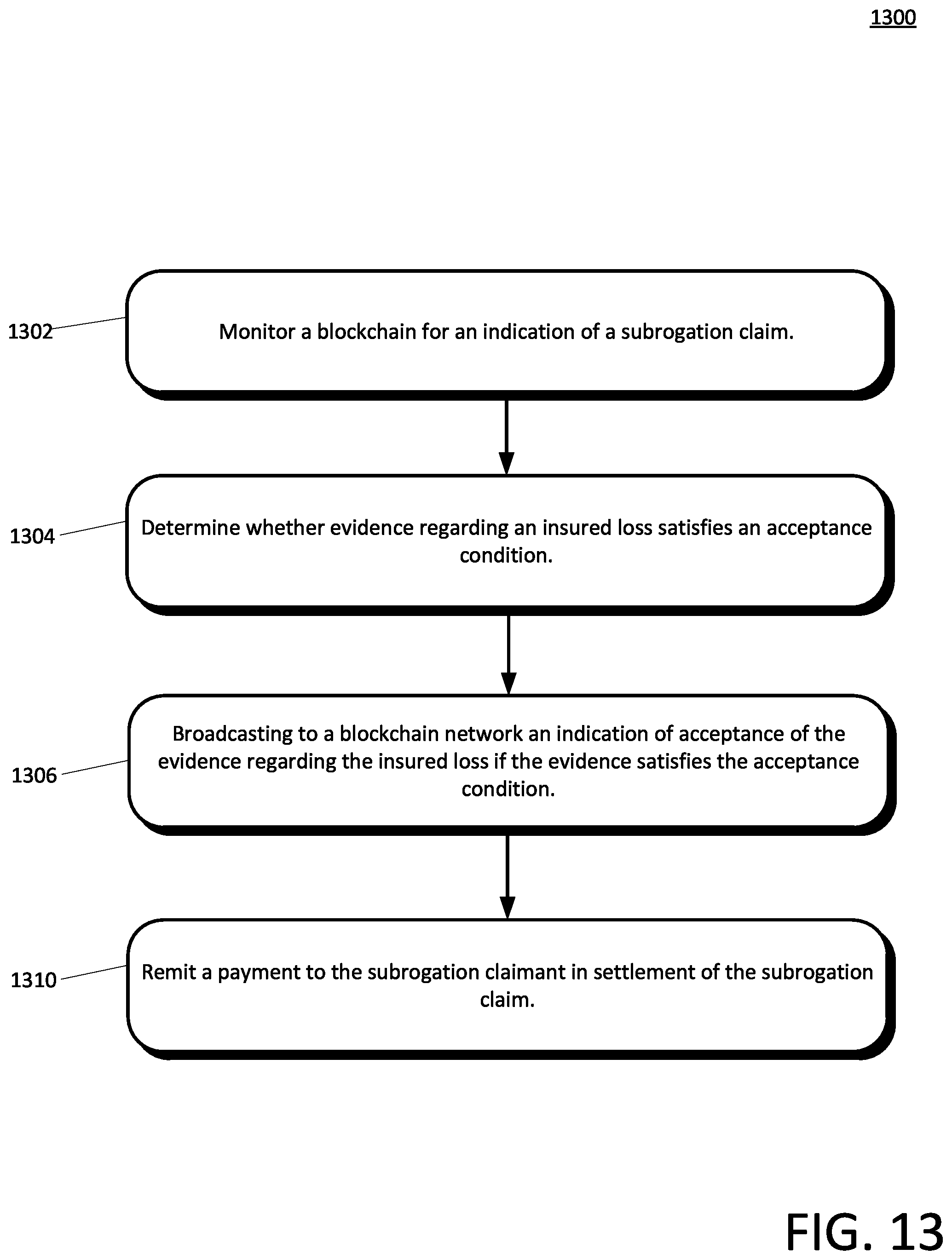 Patent US12106380 Figure 13 – Blockchain subrogation claims with arbitration