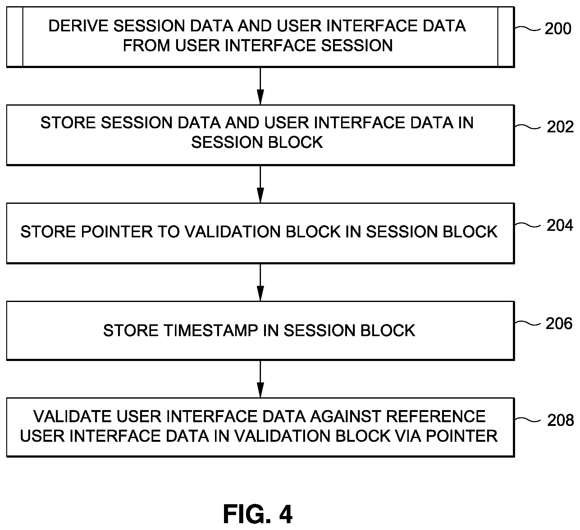 Patent US12106381 Figure 4 – User interface log validation via blockchain system and methods