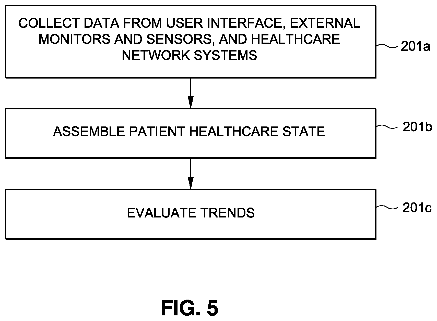 Patent US12106381 Figure 5 – User interface log validation via blockchain system and methods