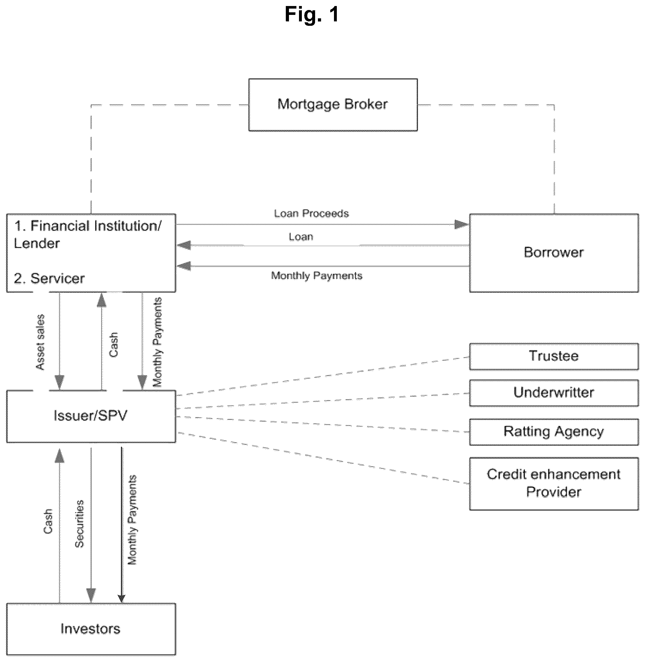 Patent US12106382 Figure 1 – Computer system and method for detecting, extracting, weighing, benchmarking, scoring, reporting and capitalizing on complex risks found in buy/sell transactional agreements, financing agreements and research documents