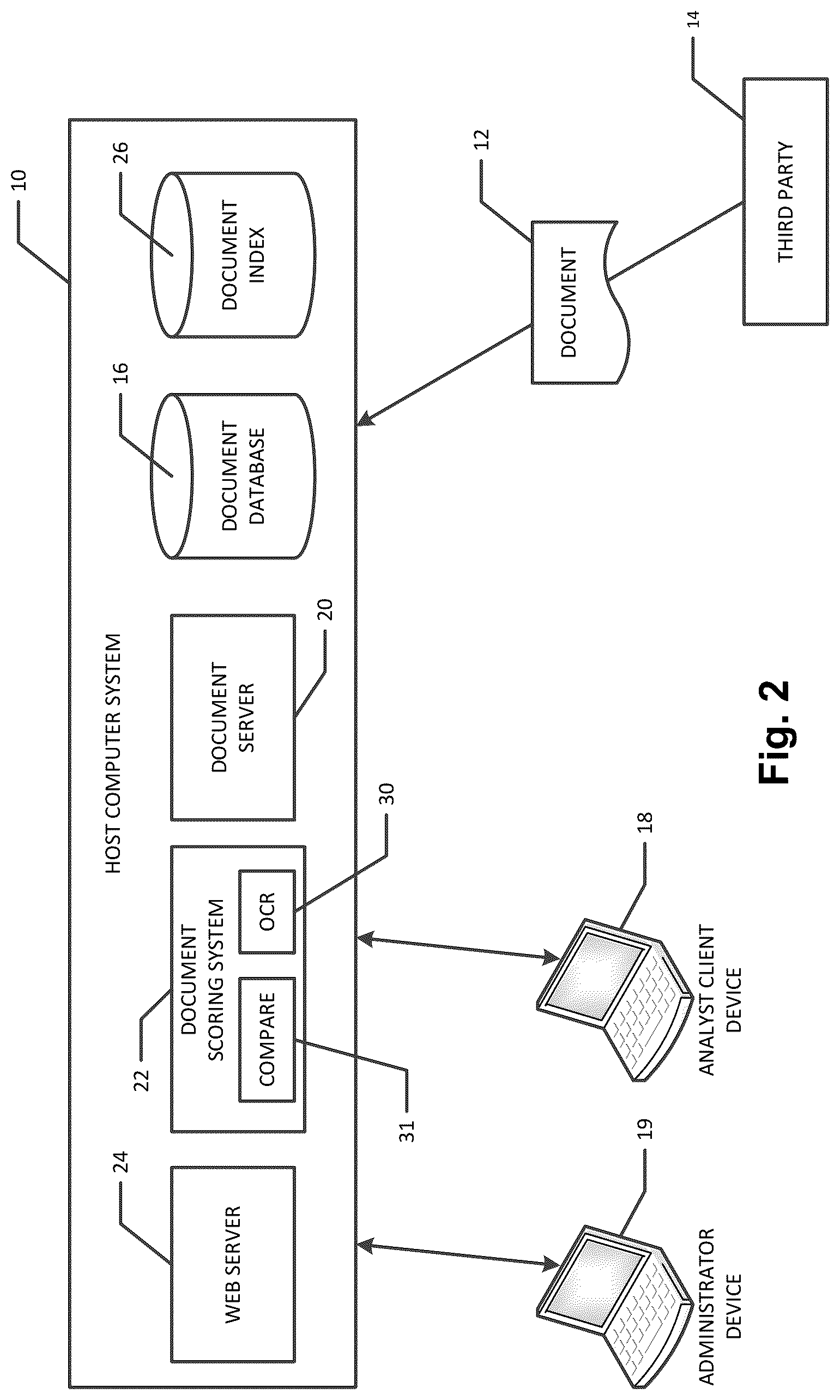 Patent US12106382 Figure 2 – Computer system and method for detecting, extracting, weighing, benchmarking, scoring, reporting and capitalizing on complex risks found in buy/sell transactional agreements, financing agreements and research documents