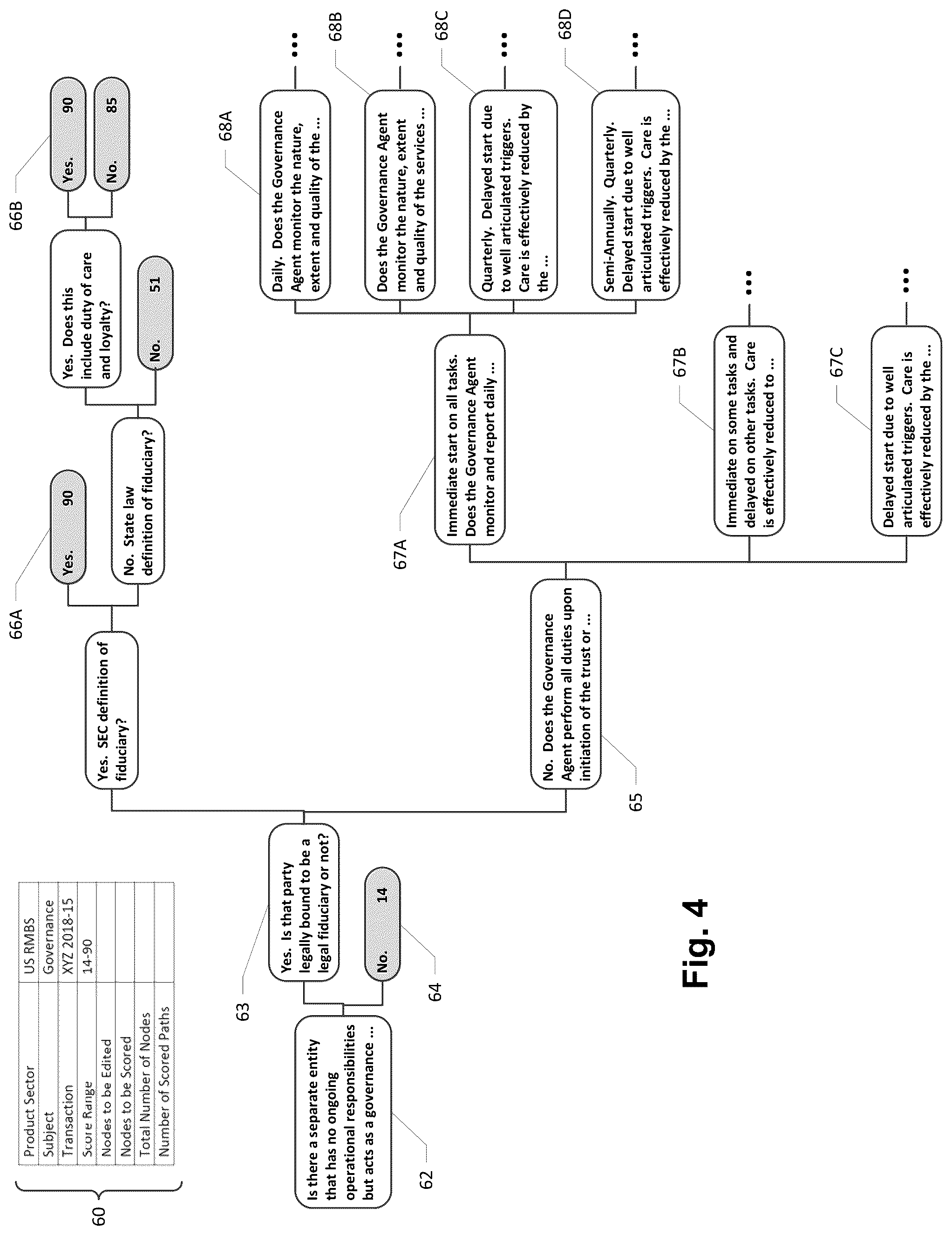 Patent US12106382 Figure 4 – Computer system and method for detecting, extracting, weighing, benchmarking, scoring, reporting and capitalizing on complex risks found in buy/sell transactional agreements, financing agreements and research documents