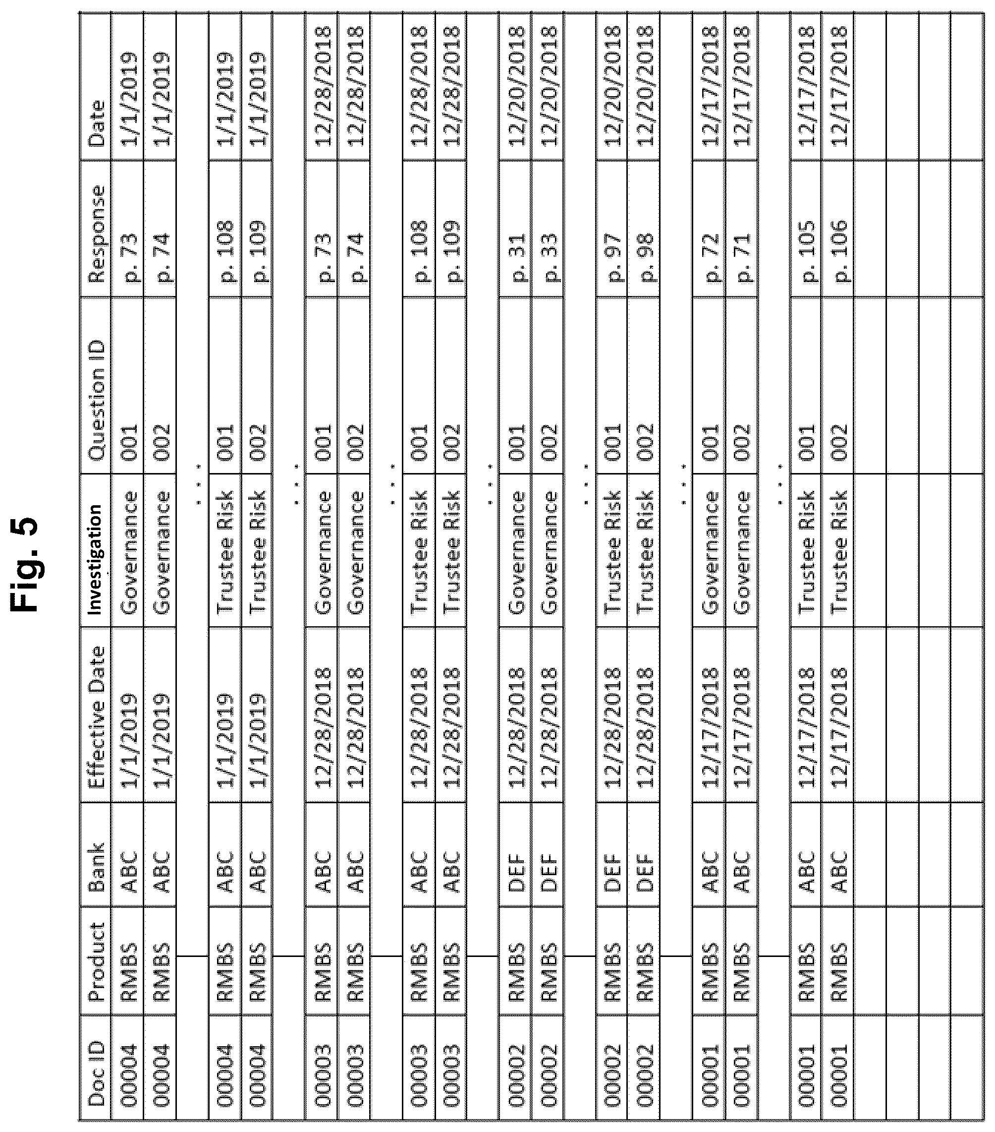 Patent US12106382 Figure 5 – Computer system and method for detecting, extracting, weighing, benchmarking, scoring, reporting and capitalizing on complex risks found in buy/sell transactional agreements, financing agreements and research documents