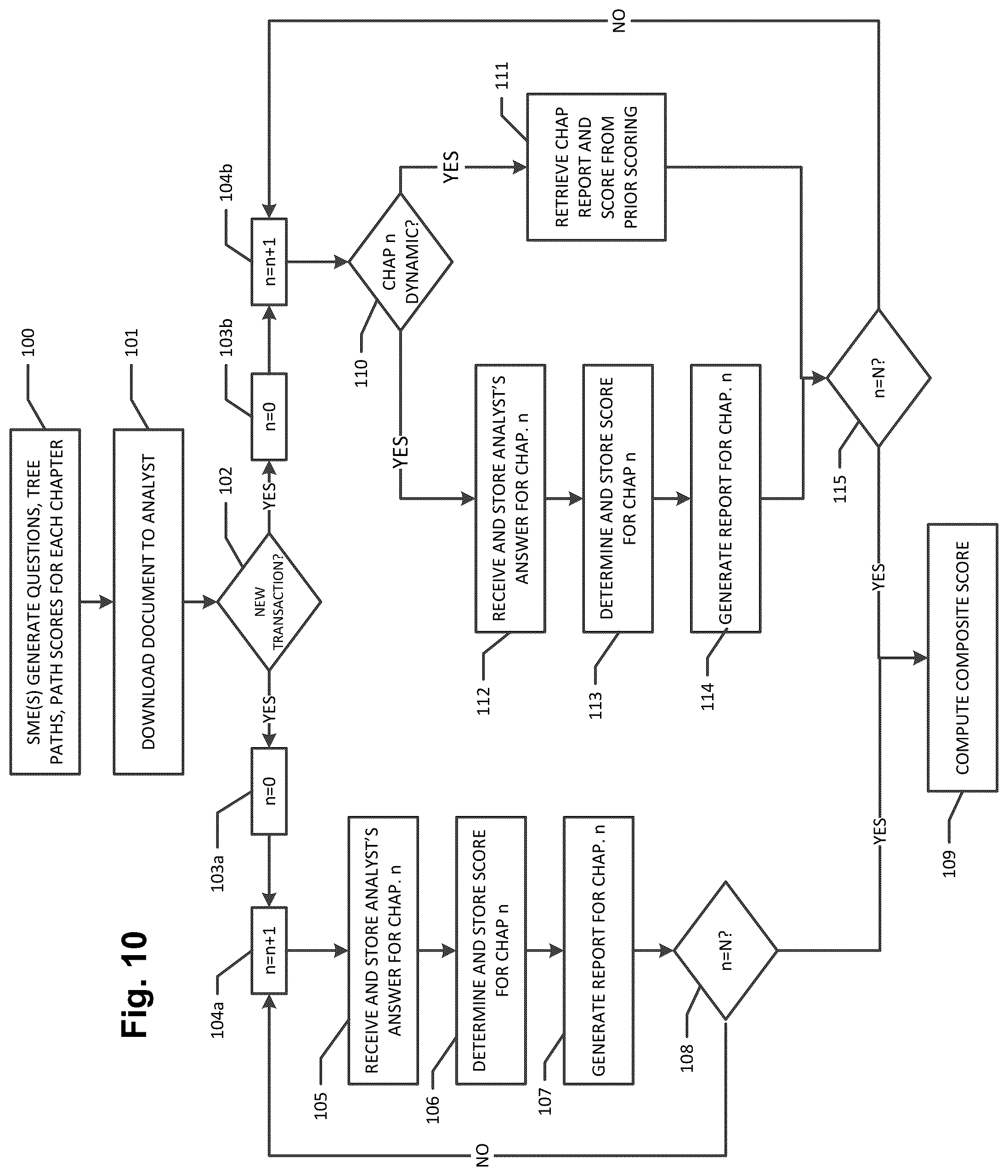 Patent US12106382 Figure 10 – Computer system and method for detecting, extracting, weighing, benchmarking, scoring, reporting and capitalizing on complex risks found in buy/sell transactional agreements, financing agreements and research documents