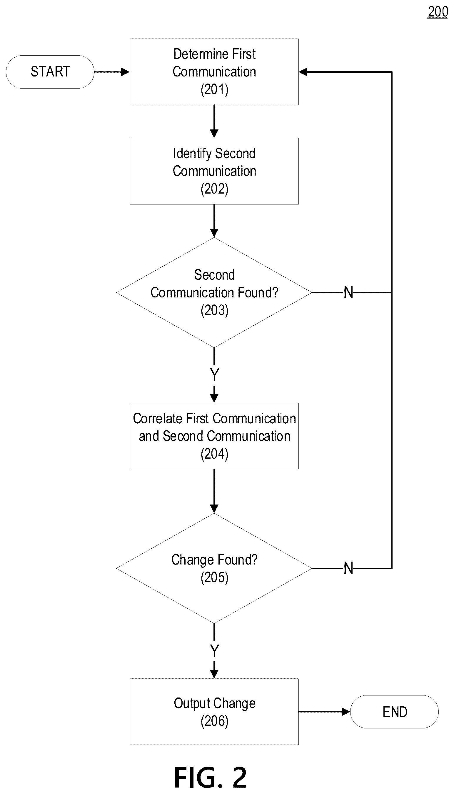Patent US12106383 Figure 2 – Communication analysis for financial transaction tracking