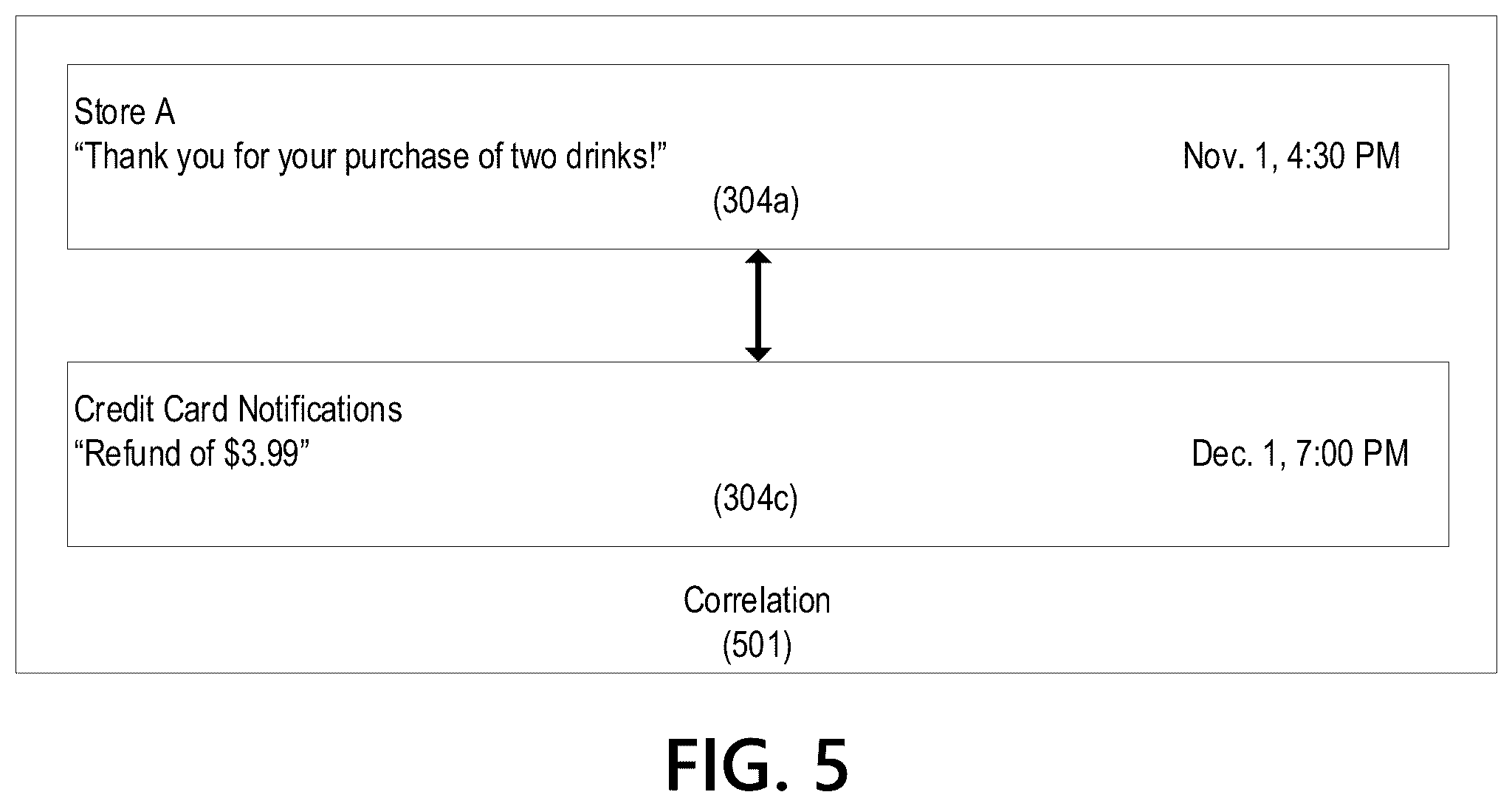 Patent US12106383 Figure 5 – Communication analysis for financial transaction tracking
