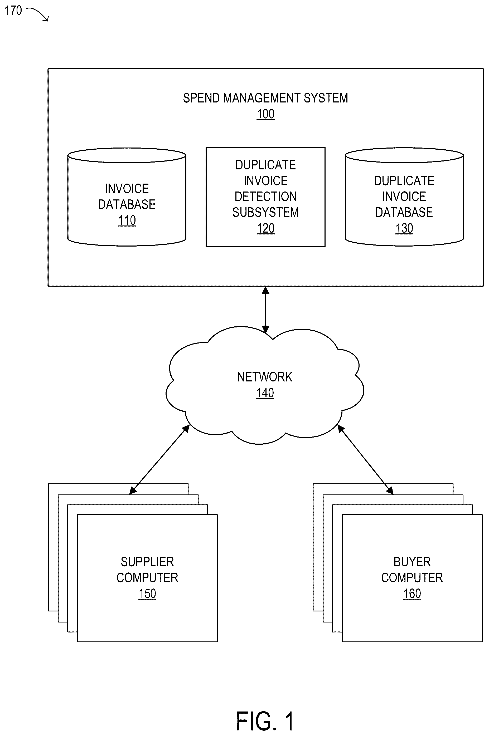 Patent US12106384 Figure 1 – Duplicate invoice detection and management