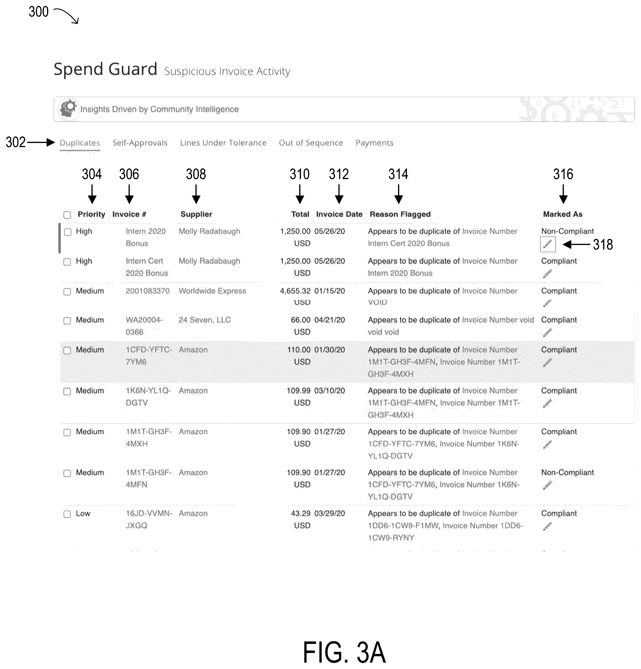 Patent US12106384 Figure 3 – Duplicate invoice detection and management