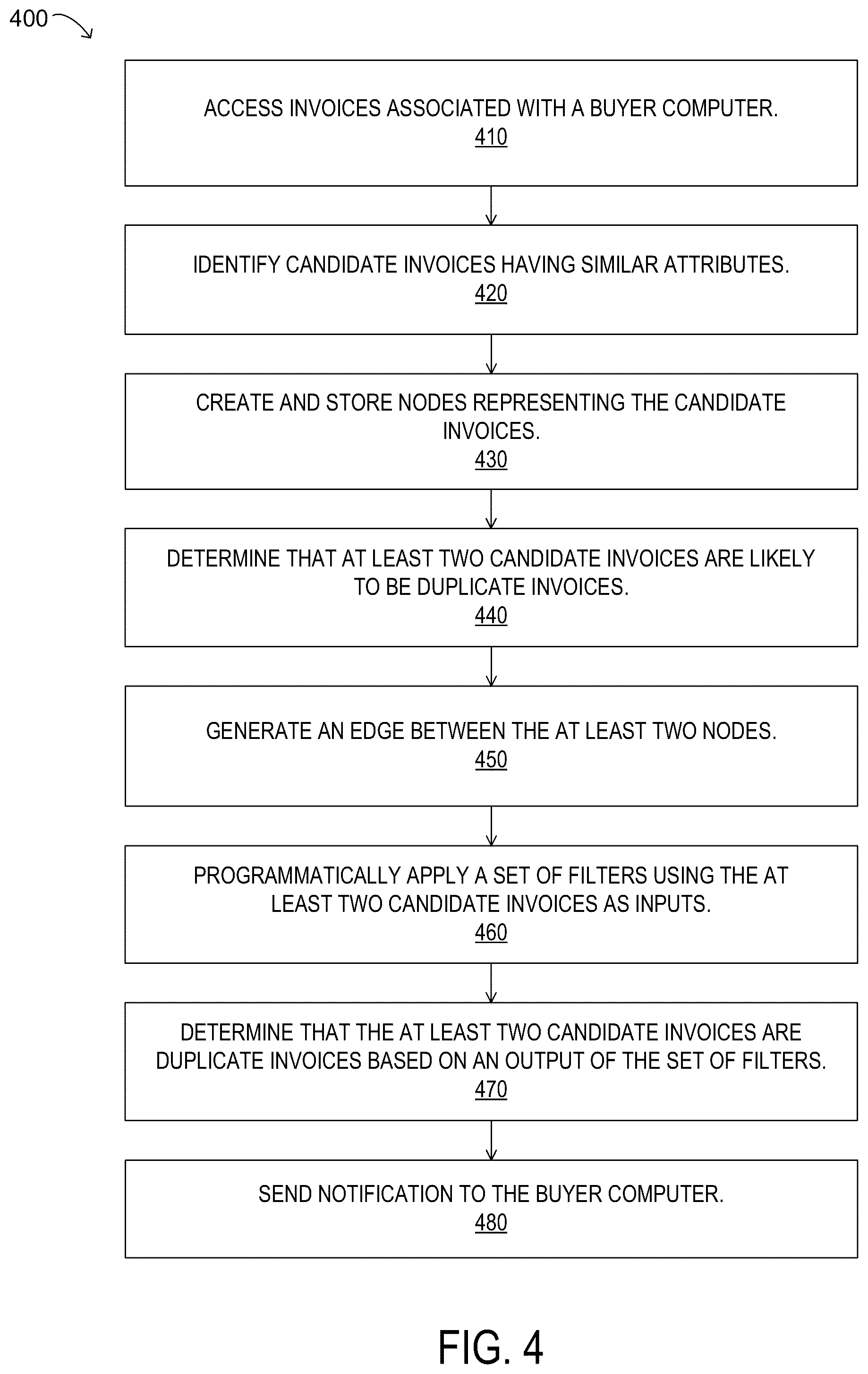 Patent US12106384 Figure 5 – Duplicate invoice detection and management