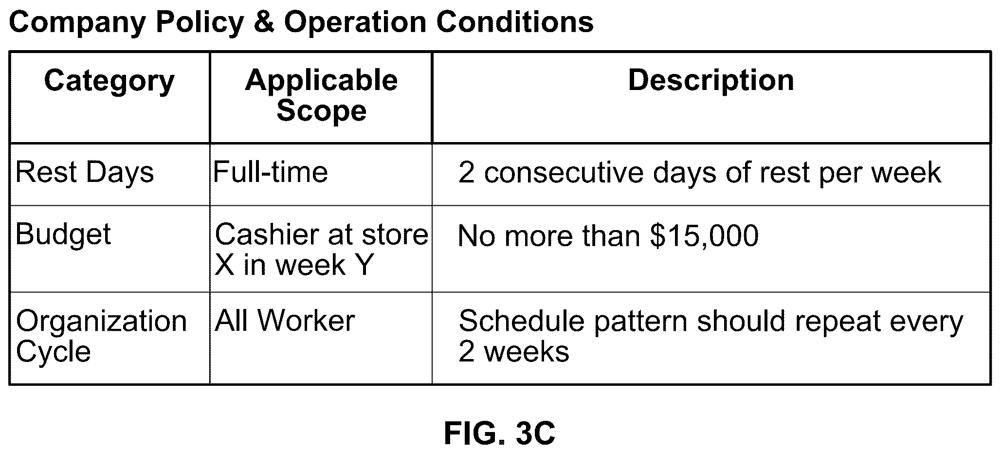Patent US12106385 Figure 5 – Shift design and assignment system with accurate labor cost in linear form