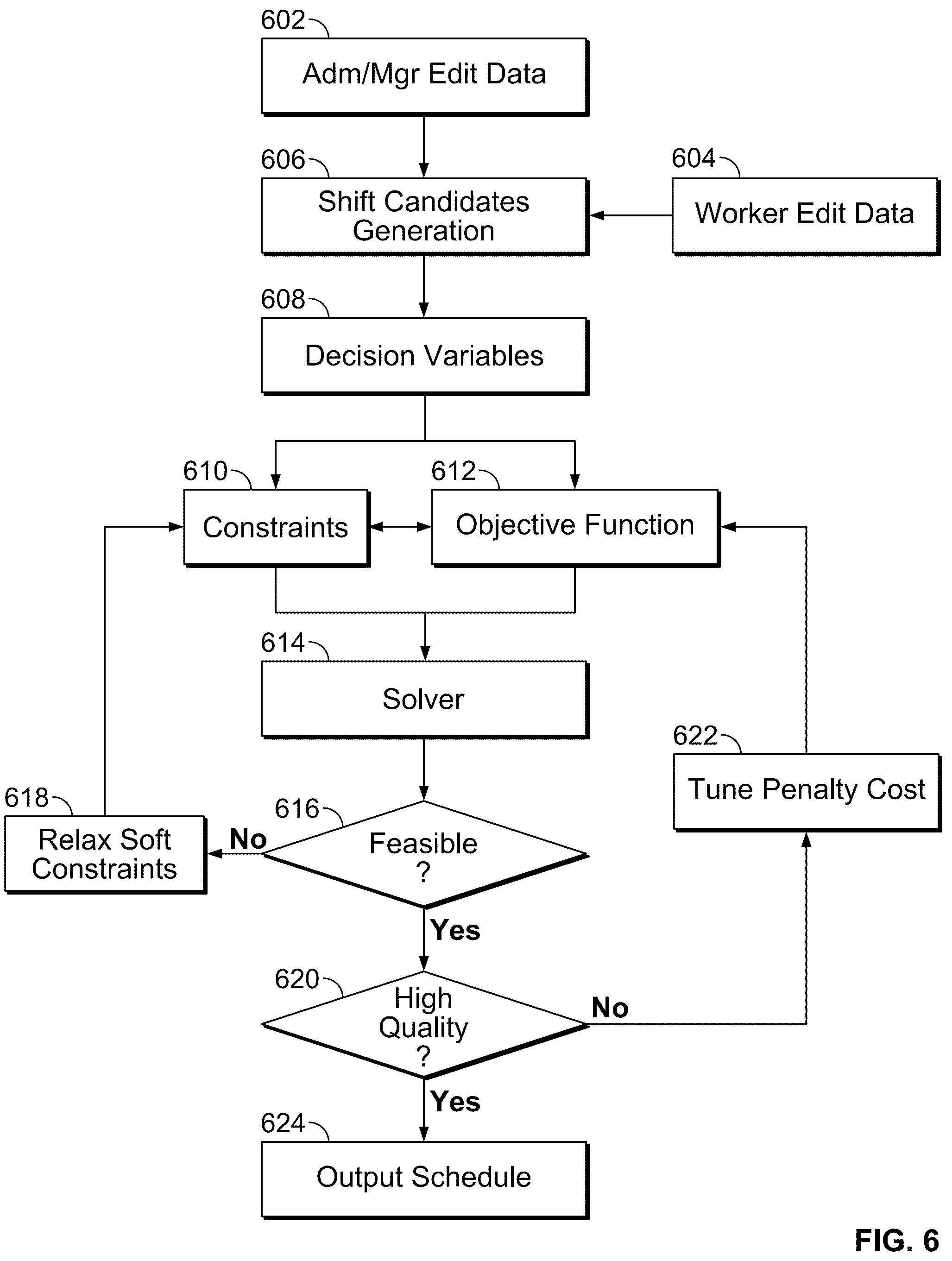 Patent US12106385 Figure 9 – Shift design and assignment system with accurate labor cost in linear form