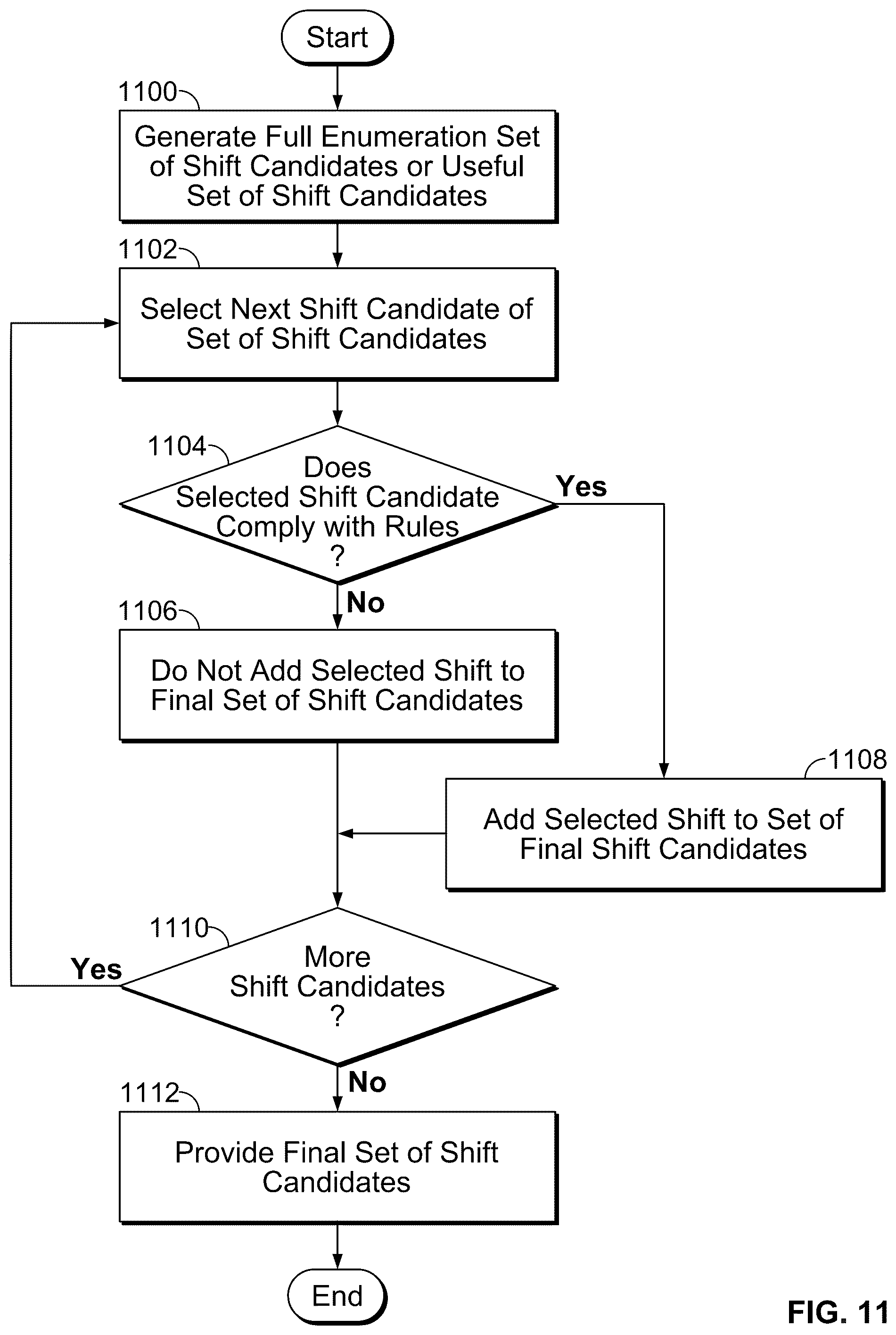 Patent US12106385 Figure 14 – Shift design and assignment system with accurate labor cost in linear form