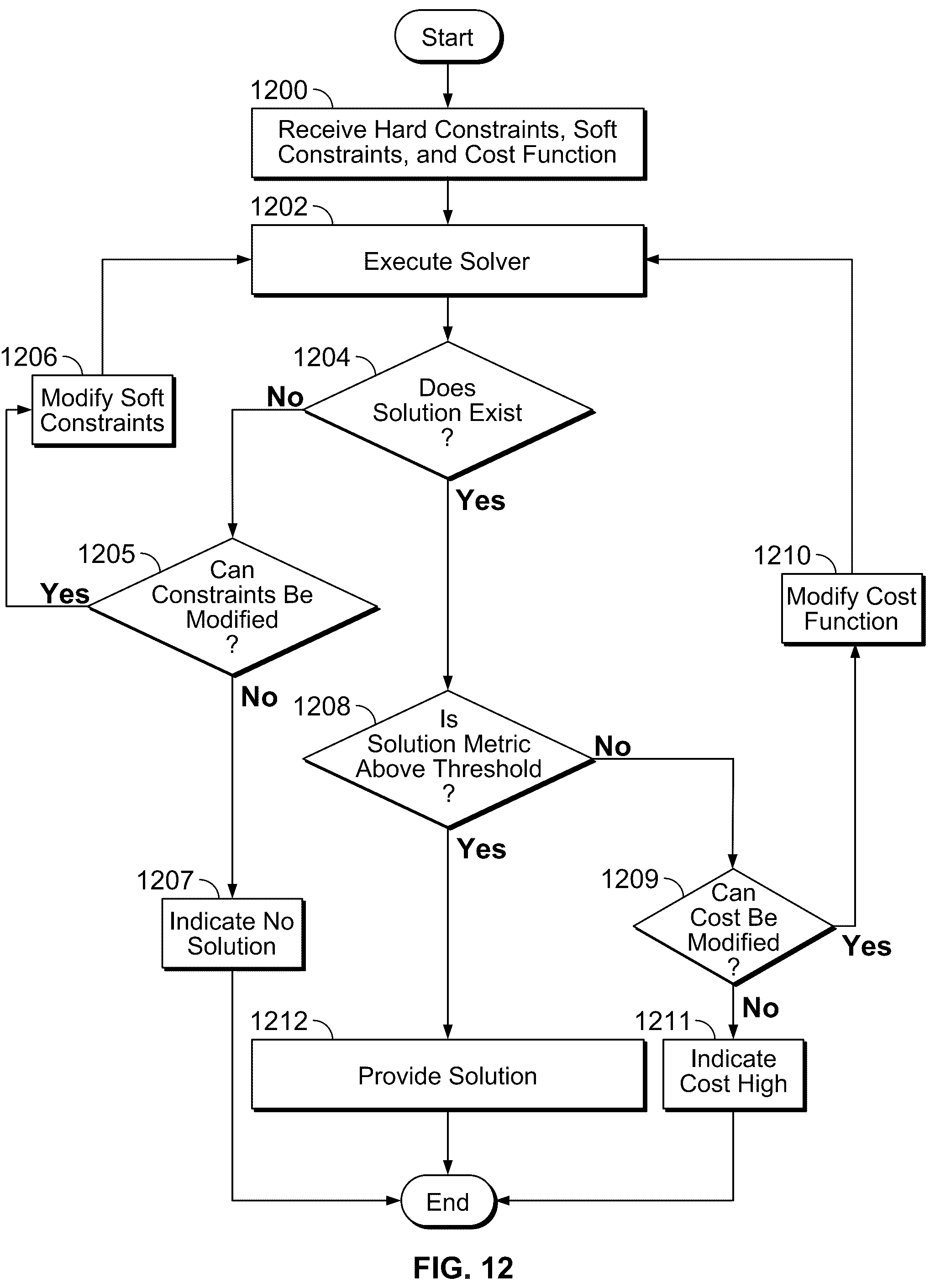 Patent US12106385 Figure 15 – Shift design and assignment system with accurate labor cost in linear form