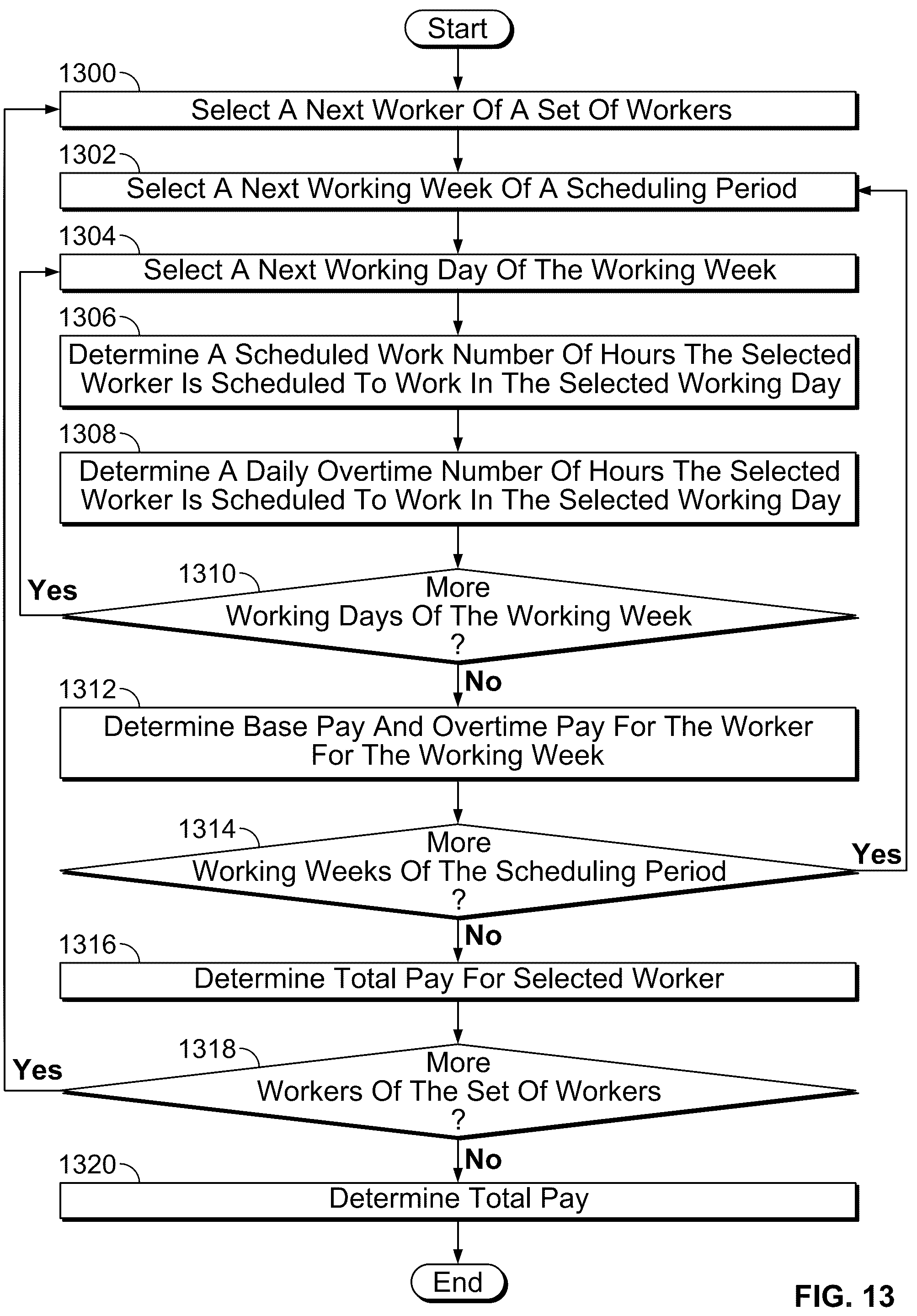 Patent US12106385 Figure 16 – Shift design and assignment system with accurate labor cost in linear form