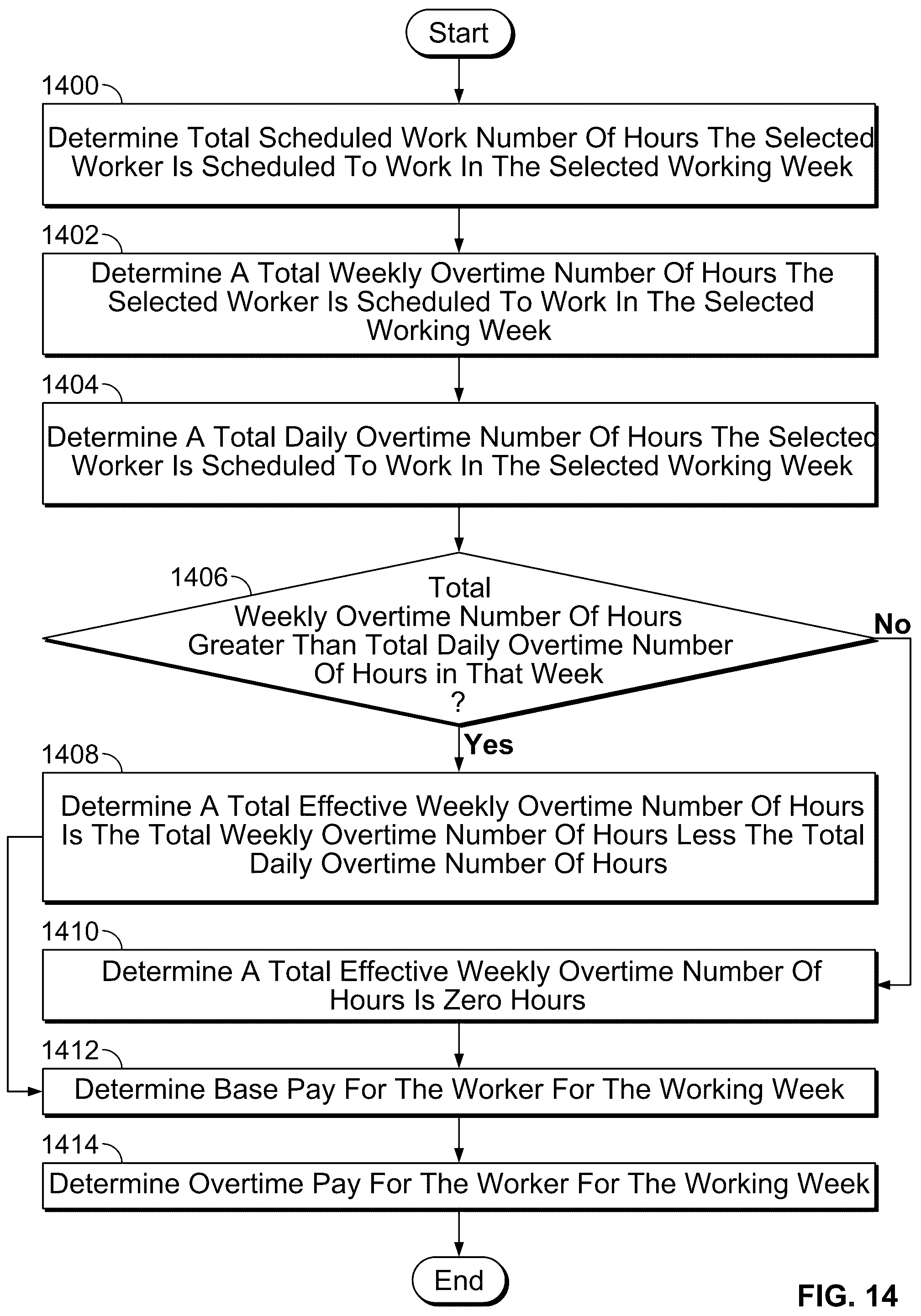 Patent US12106385 Figure 17 – Shift design and assignment system with accurate labor cost in linear form