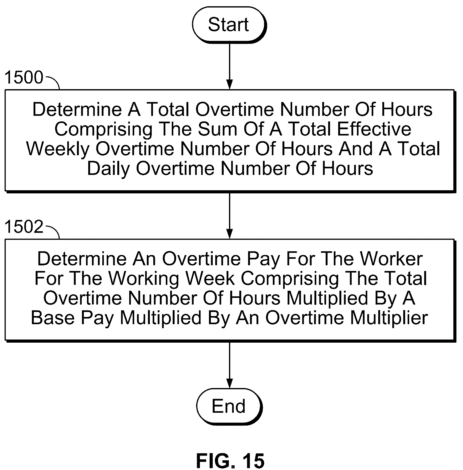 Patent US12106385 Figure 18 – Shift design and assignment system with accurate labor cost in linear form