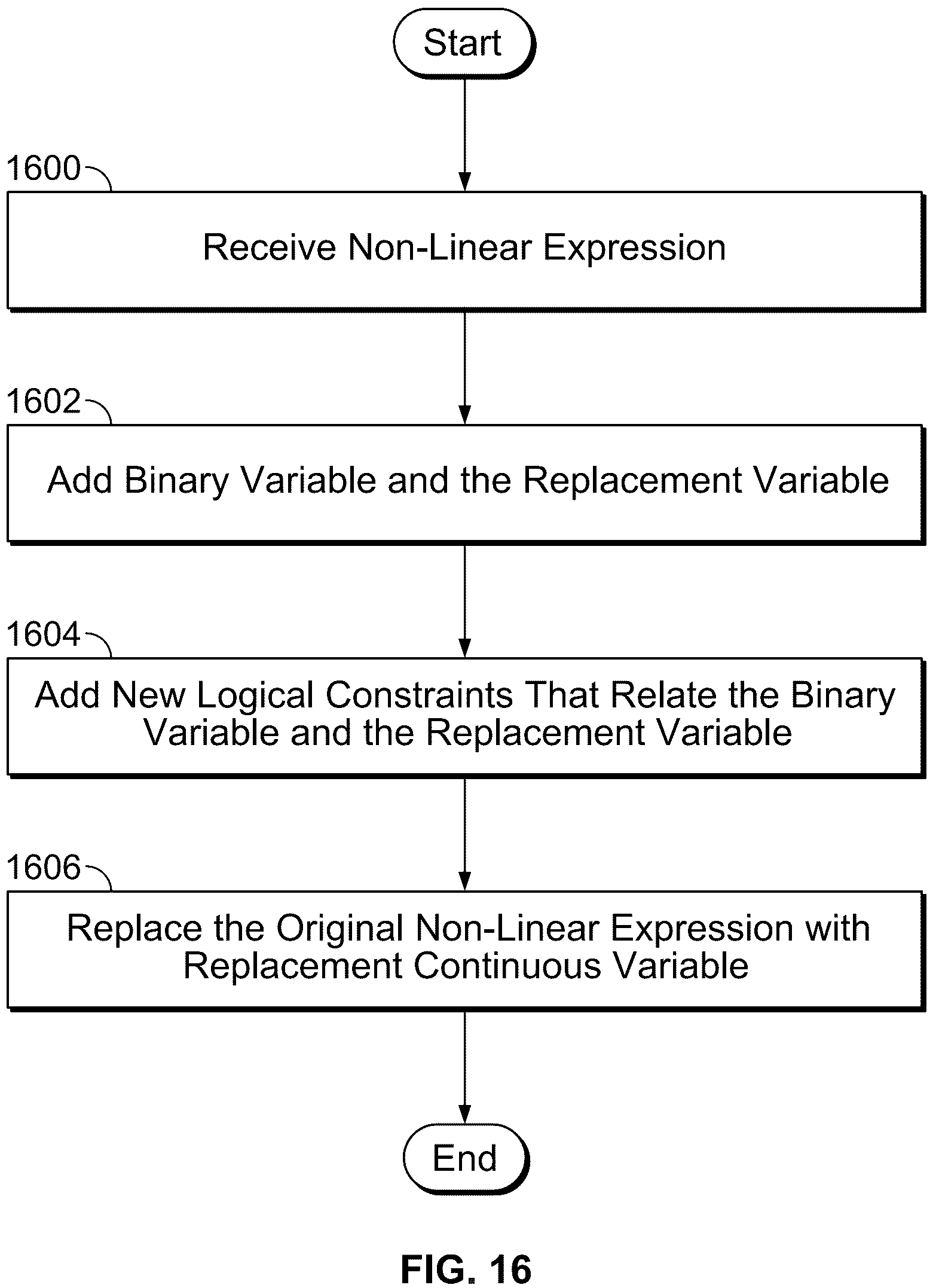 Patent US12106385 Figure 19 – Shift design and assignment system with accurate labor cost in linear form