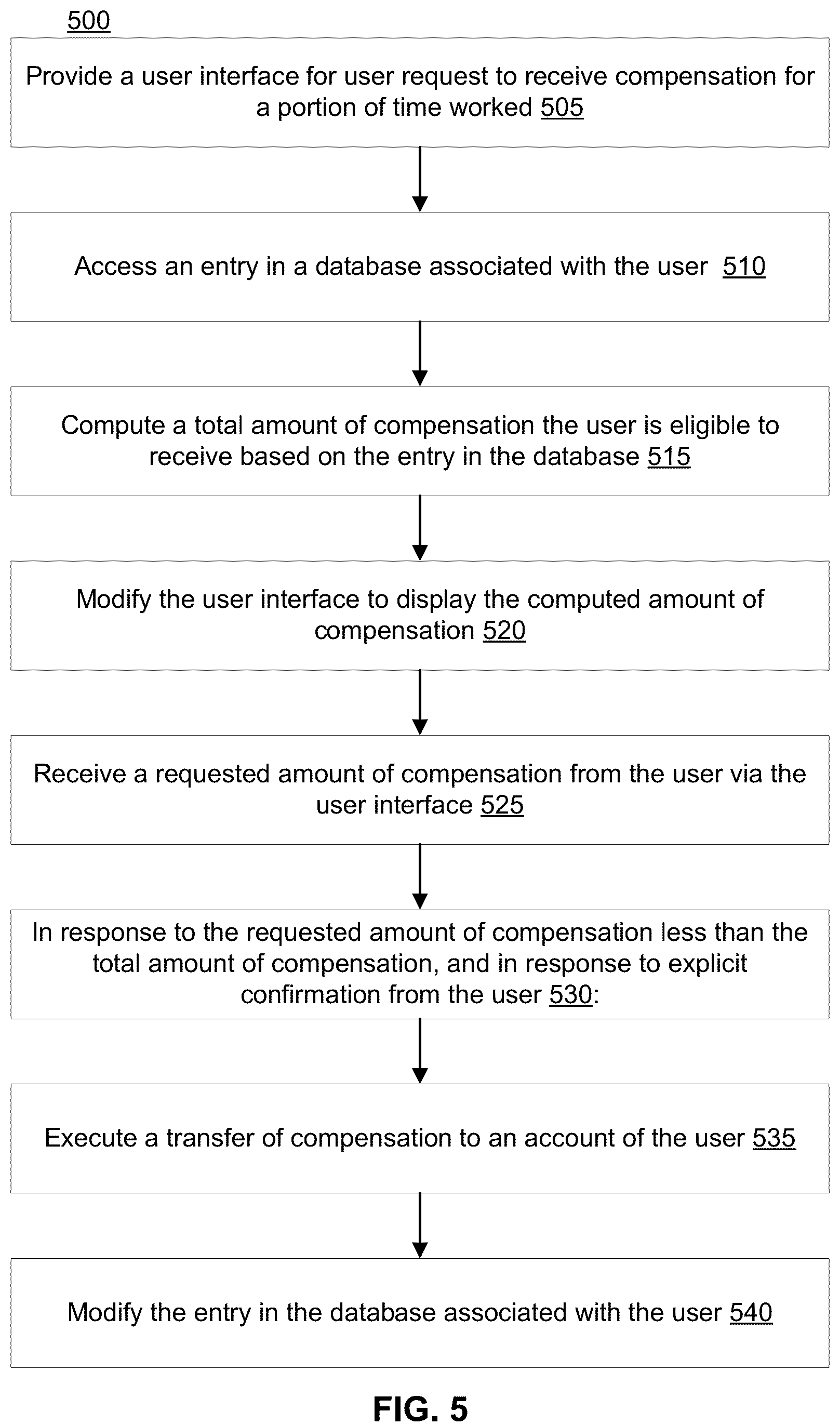 Patent US12106386 Figure 5 – Work tracking and advances in an employee database system