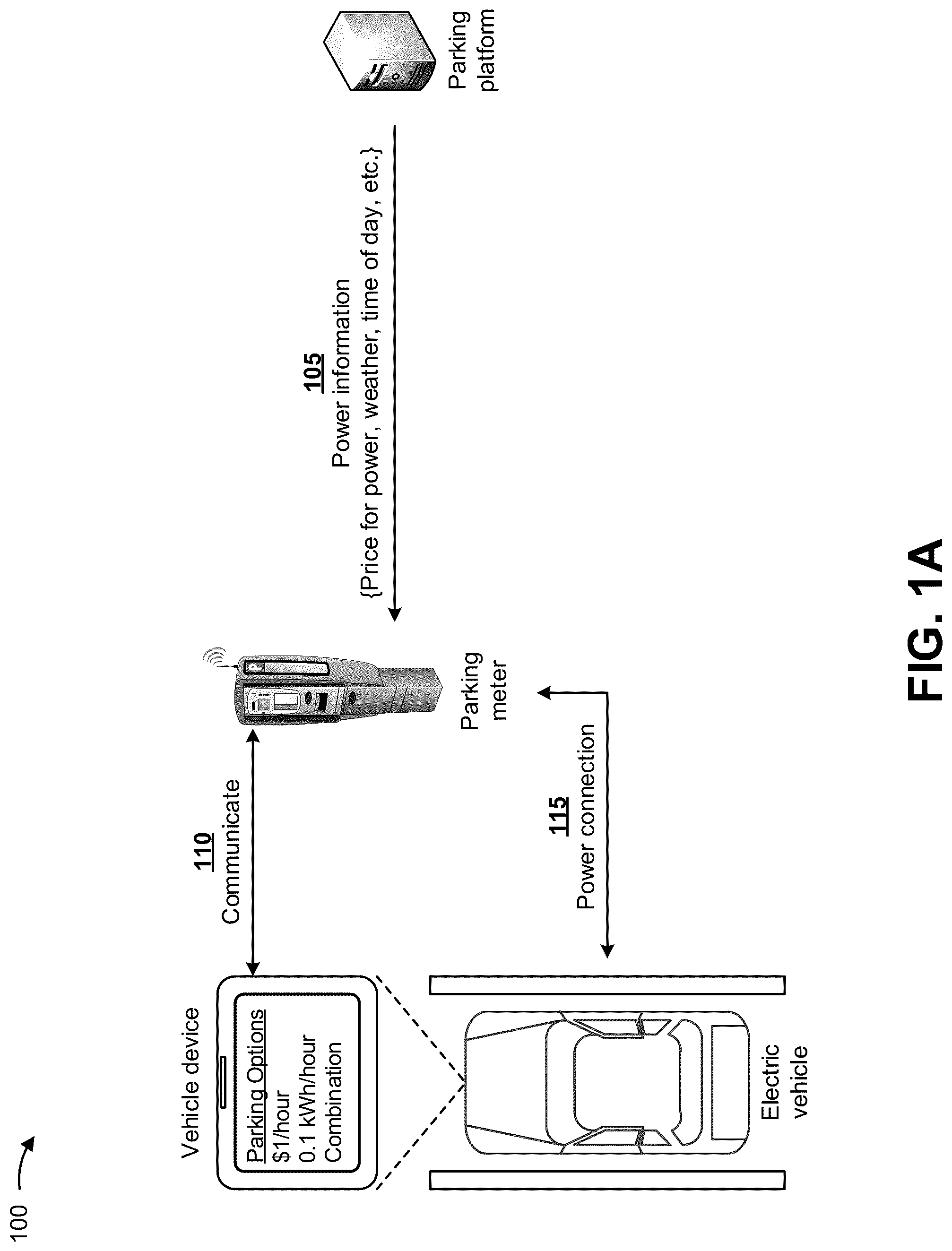 Patent US12106388 Figure 1 – Paying for parking with electrical power from an electric vehicle