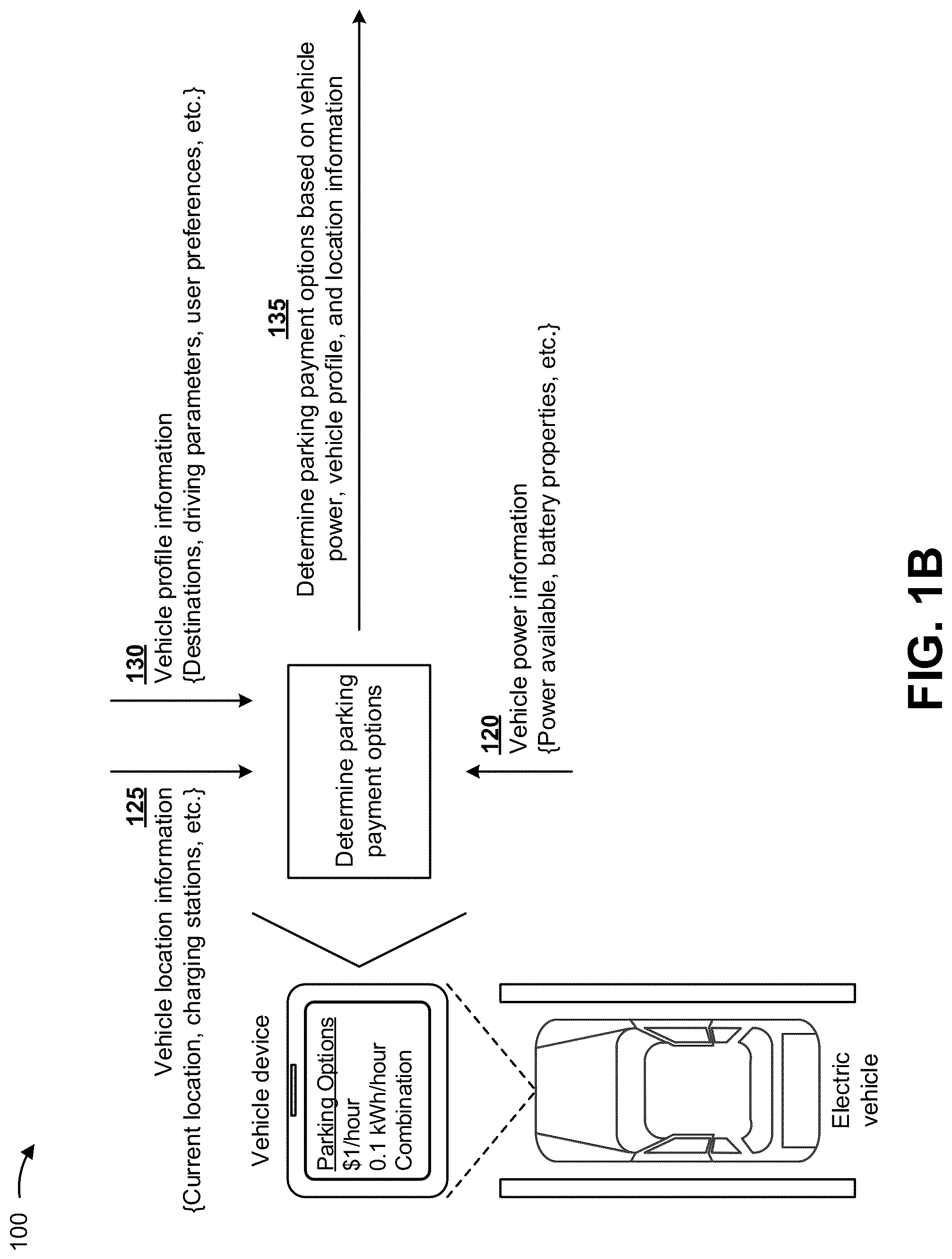 Patent US12106388 Figure 2 – Paying for parking with electrical power from an electric vehicle