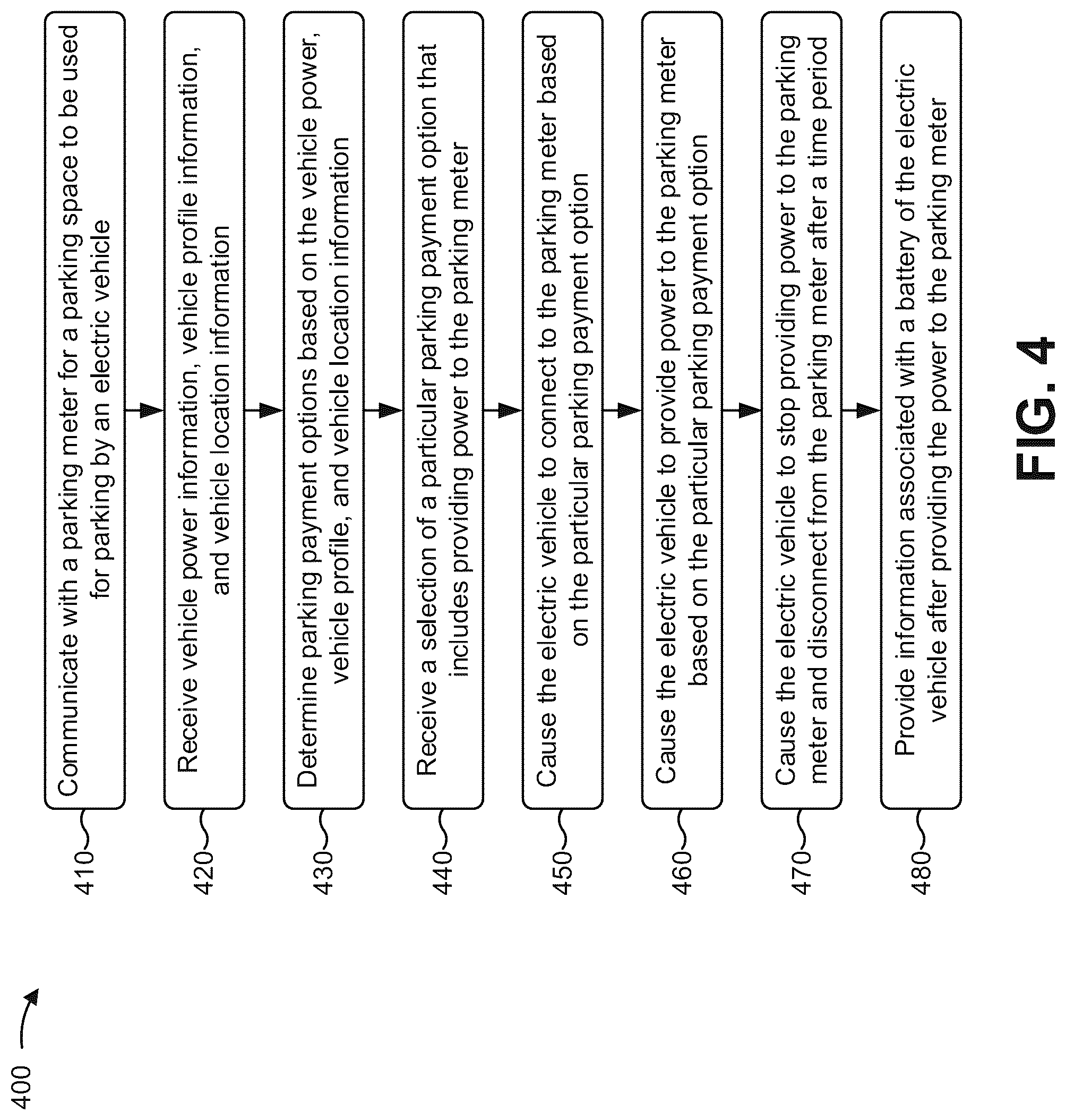 Patent US12106388 Figure 10 – Paying for parking with electrical power from an electric vehicle