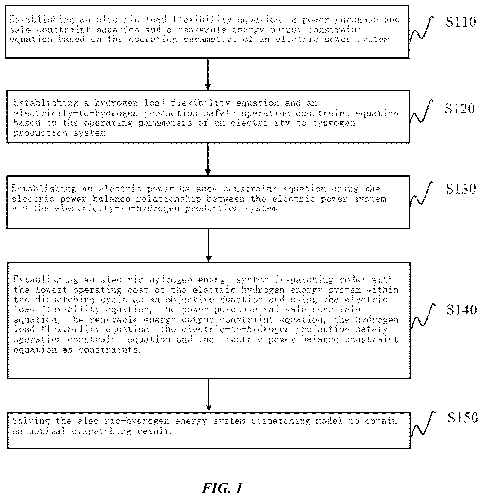 Patent US12106389 Figure 1 – Dispatching method for electric-hydrogen energy system considering flexible hydrogen demand