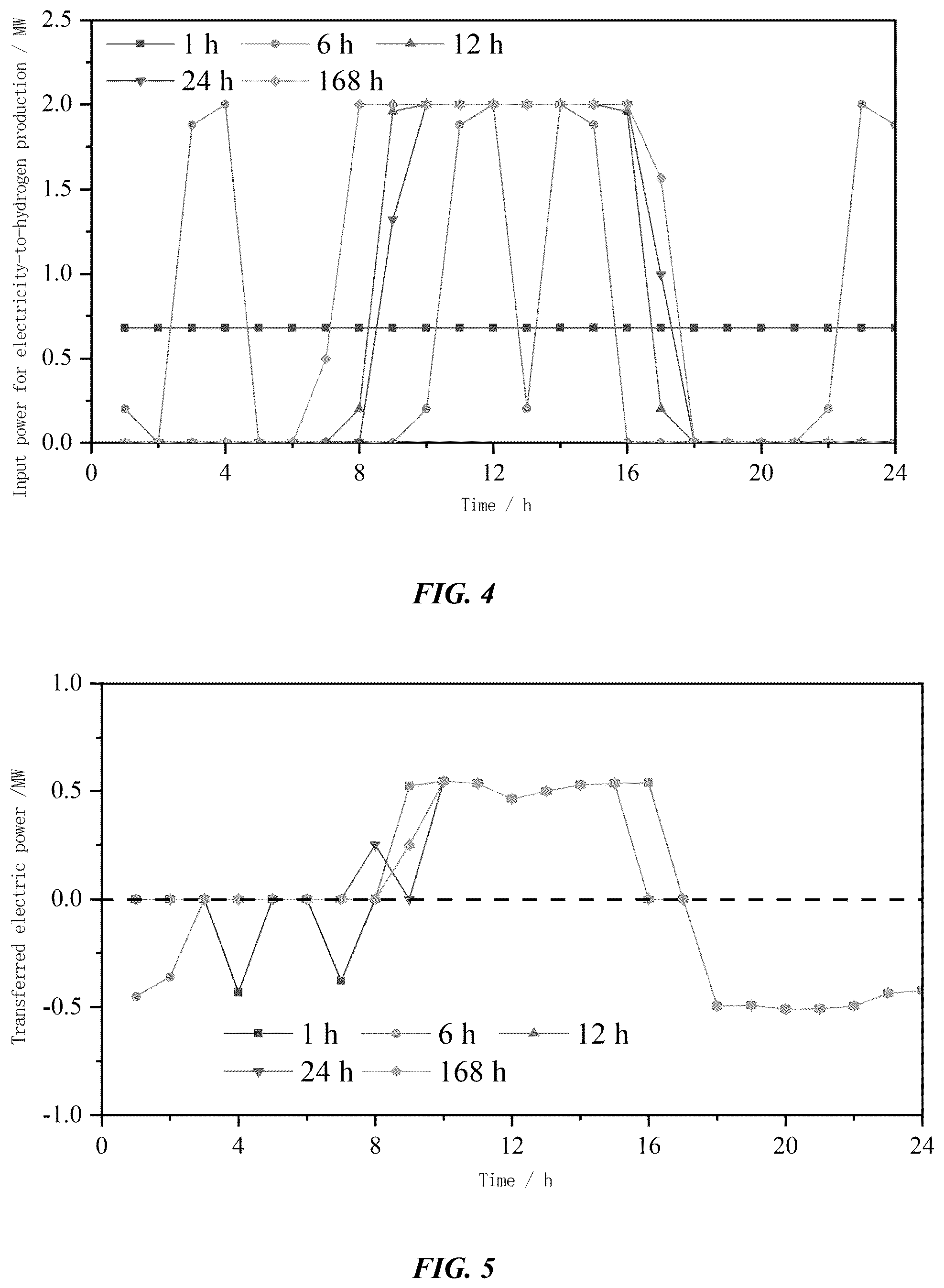 Patent US12106389 Figure 3 – Dispatching method for electric-hydrogen energy system considering flexible hydrogen demand