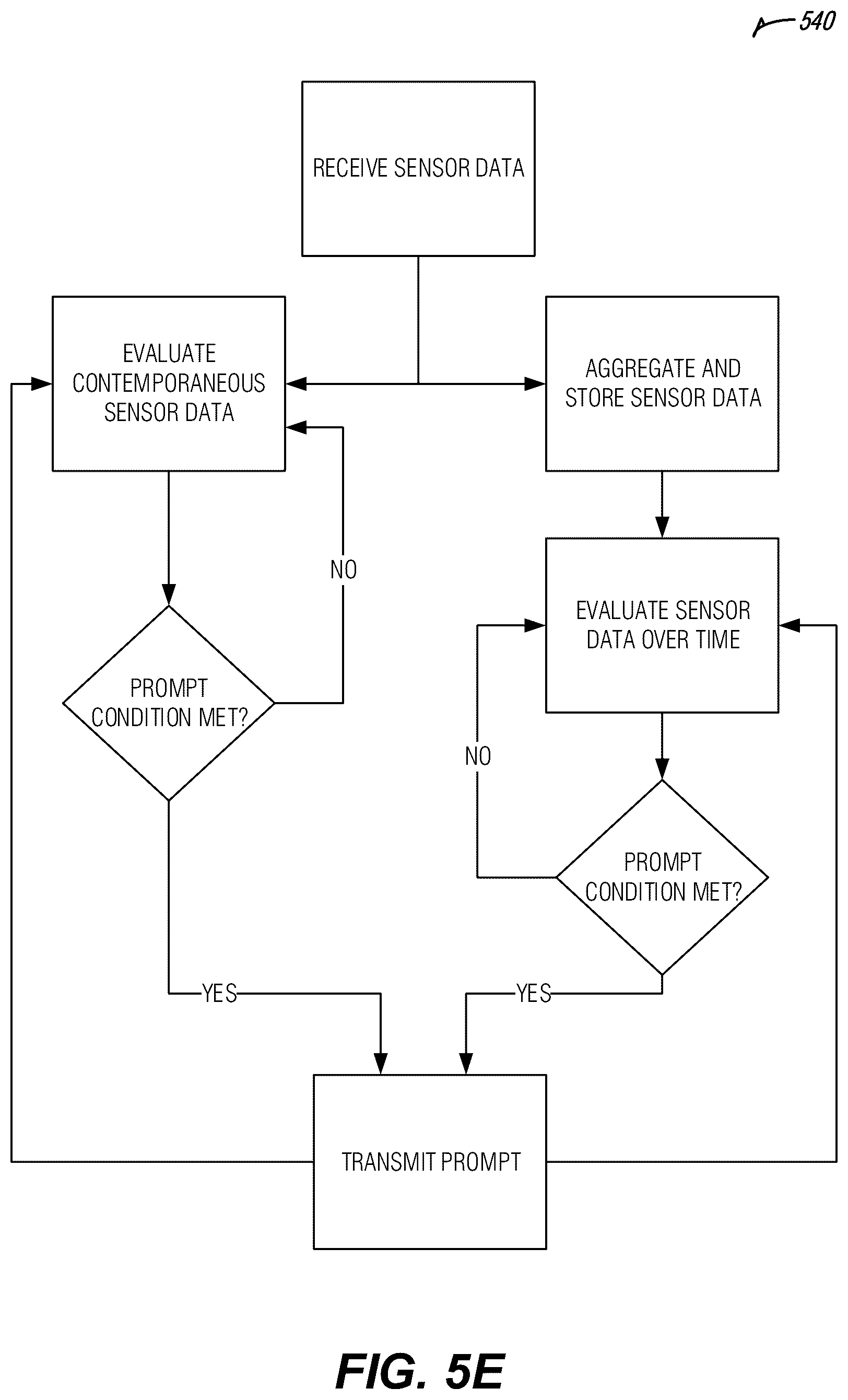 Patent US12106390 Figure 10 – Method and apparatus for measuring environmental conditions