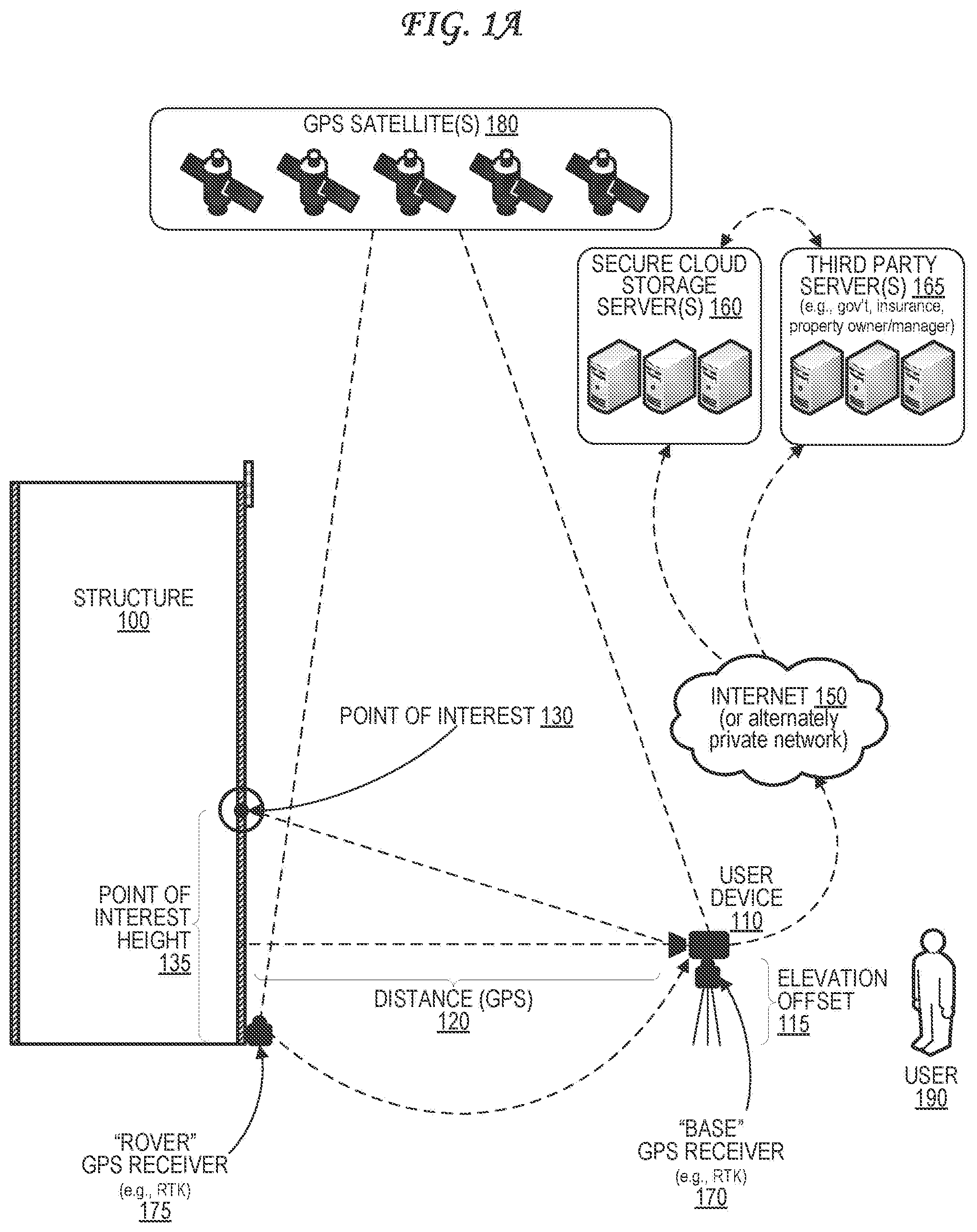 Patent US12106391 Figure 1 – Property measurement with automated document production