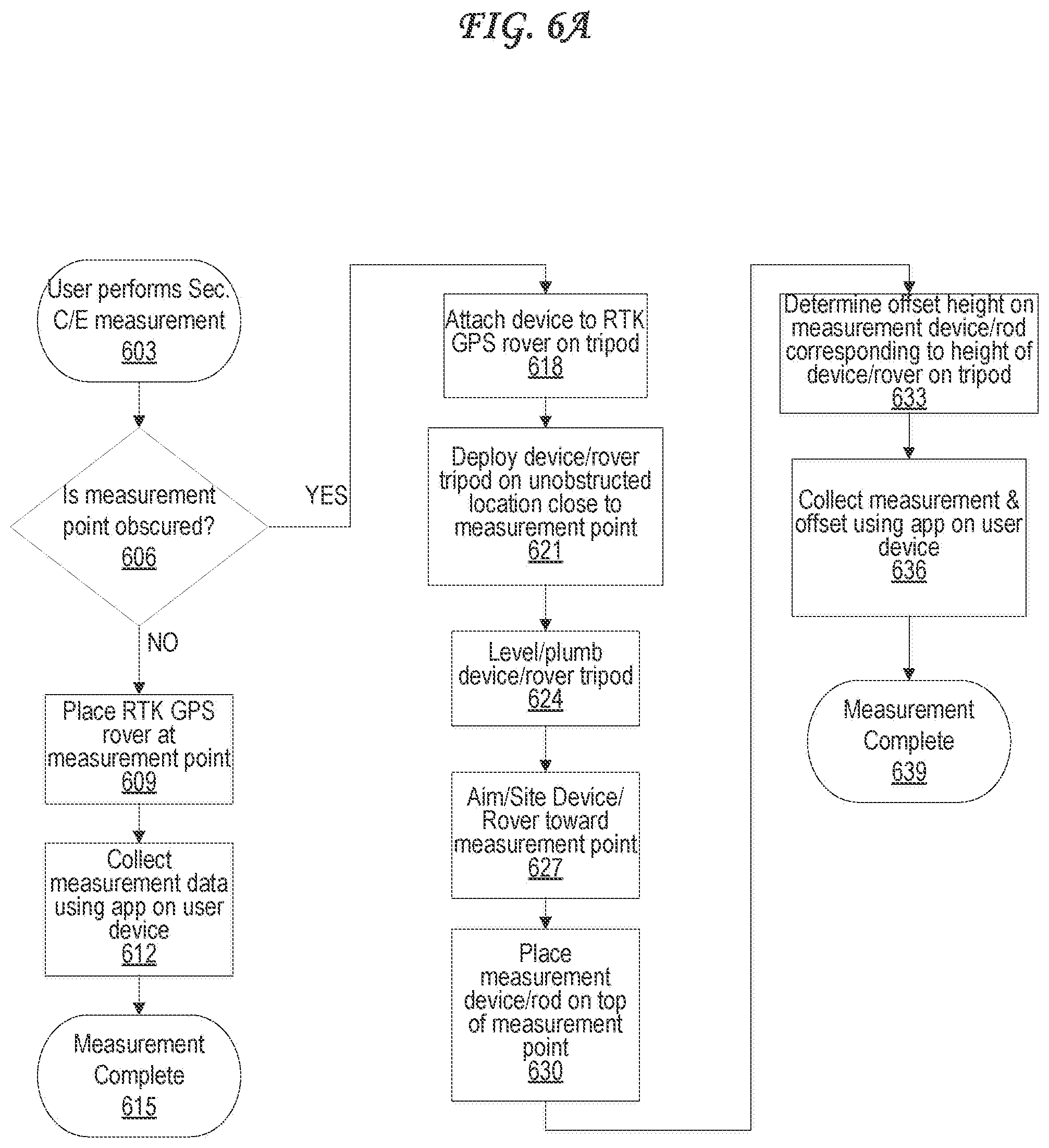 Patent US12106391 Figure 9 – Property measurement with automated document production