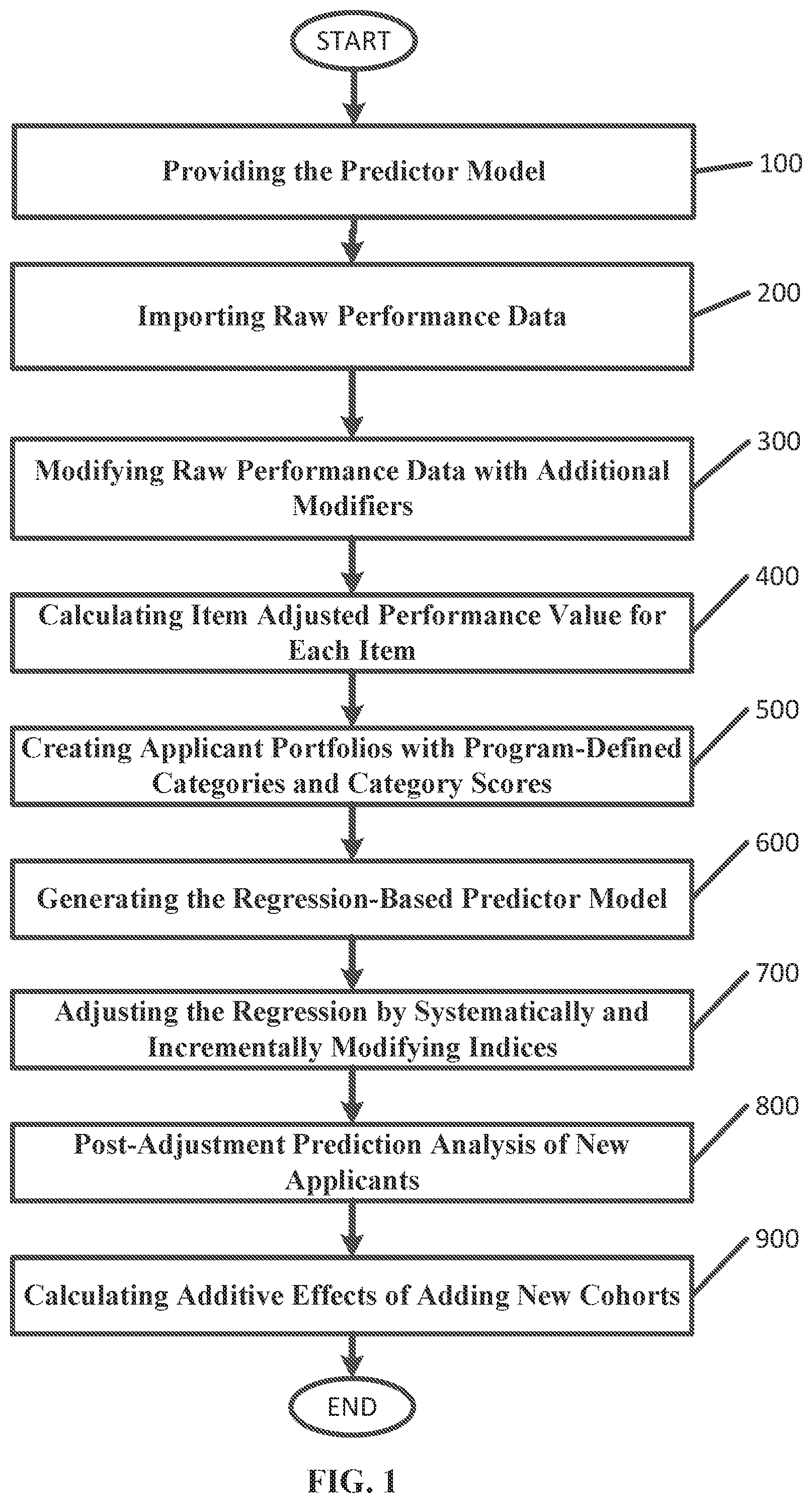 Patent US12106392 Figure 1 – Apparatus for improving applicant selection based on performance indices