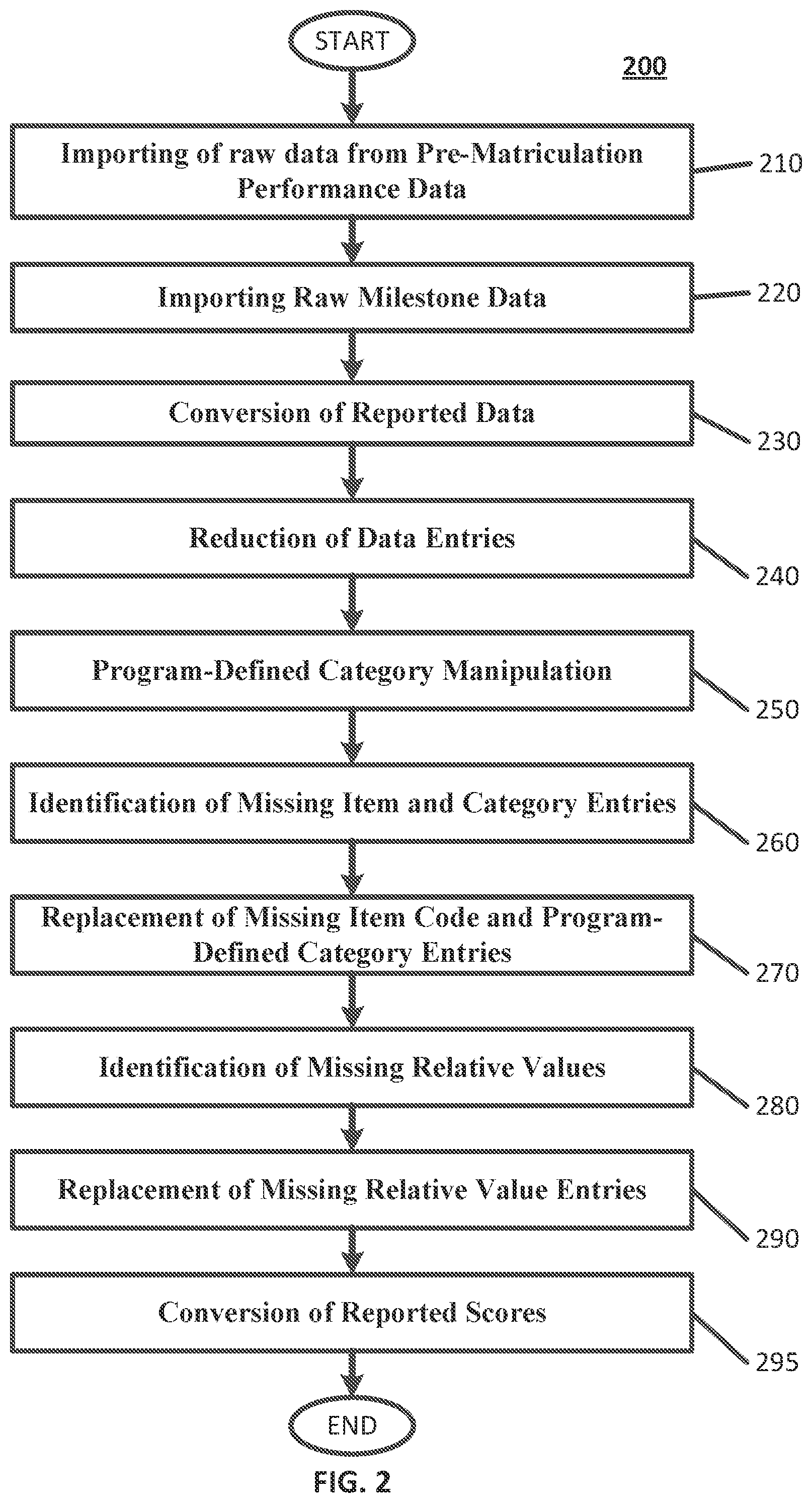 Patent US12106392 Figure 2 – Apparatus for improving applicant selection based on performance indices