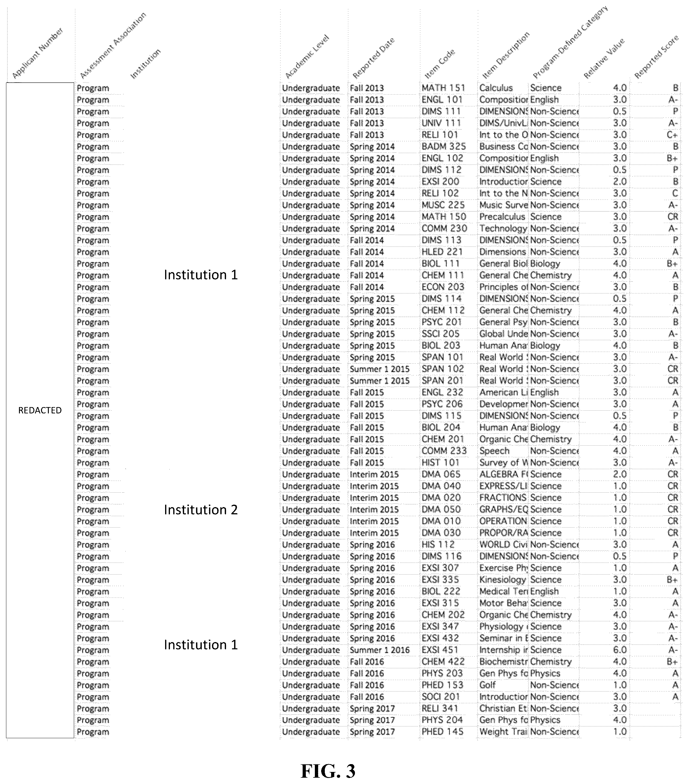 Patent US12106392 Figure 3 – Apparatus for improving applicant selection based on performance indices
