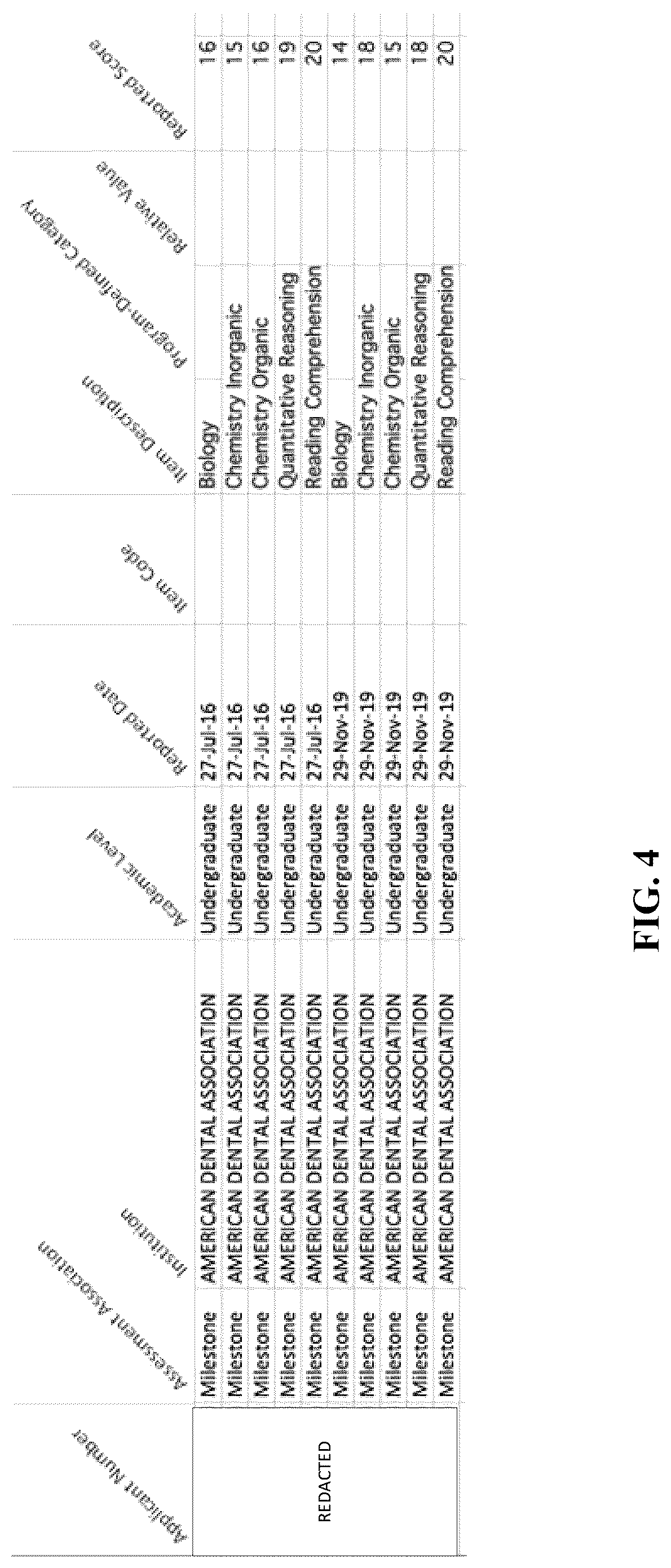 Patent US12106392 Figure 4 – Apparatus for improving applicant selection based on performance indices