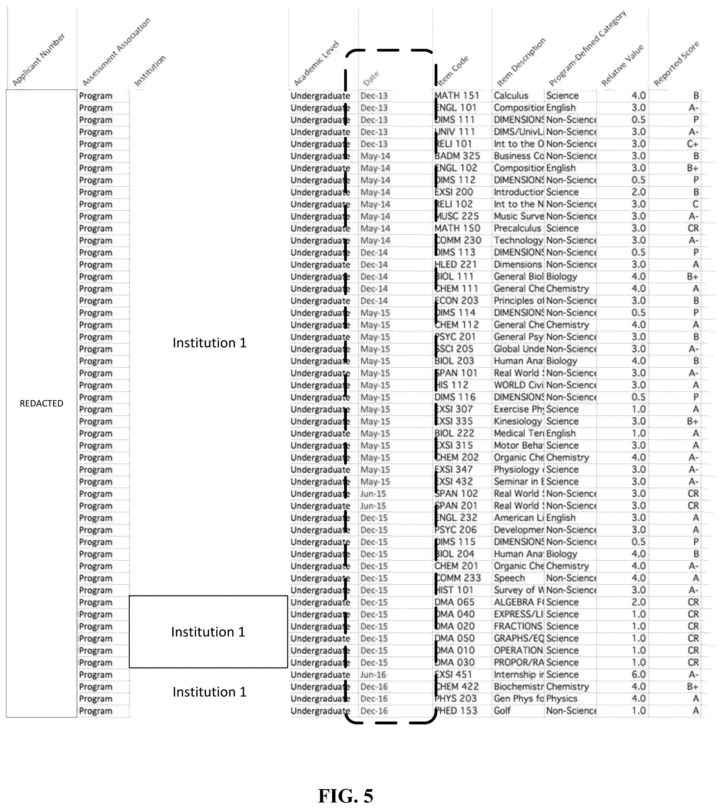 Patent US12106392 Figure 5 – Apparatus for improving applicant selection based on performance indices