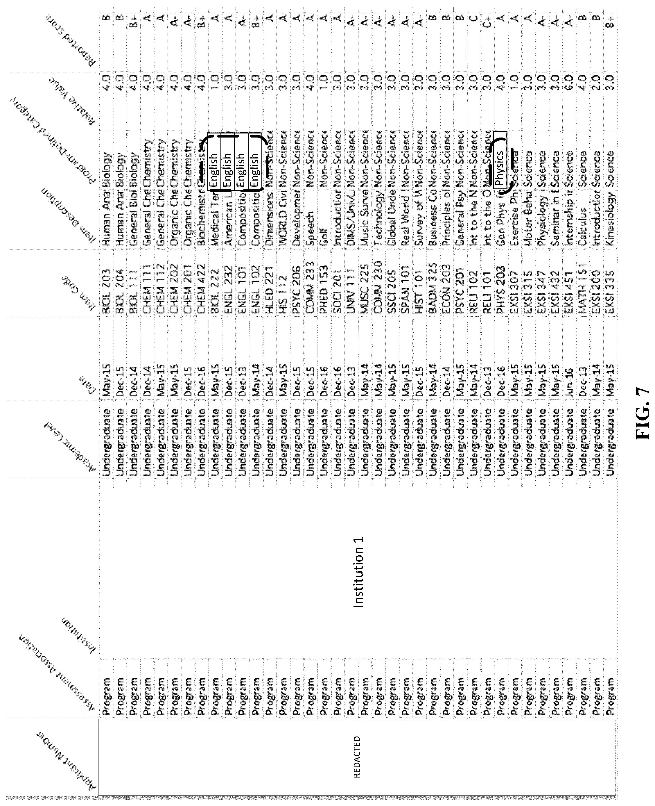 Patent US12106392 Figure 7 – Apparatus for improving applicant selection based on performance indices