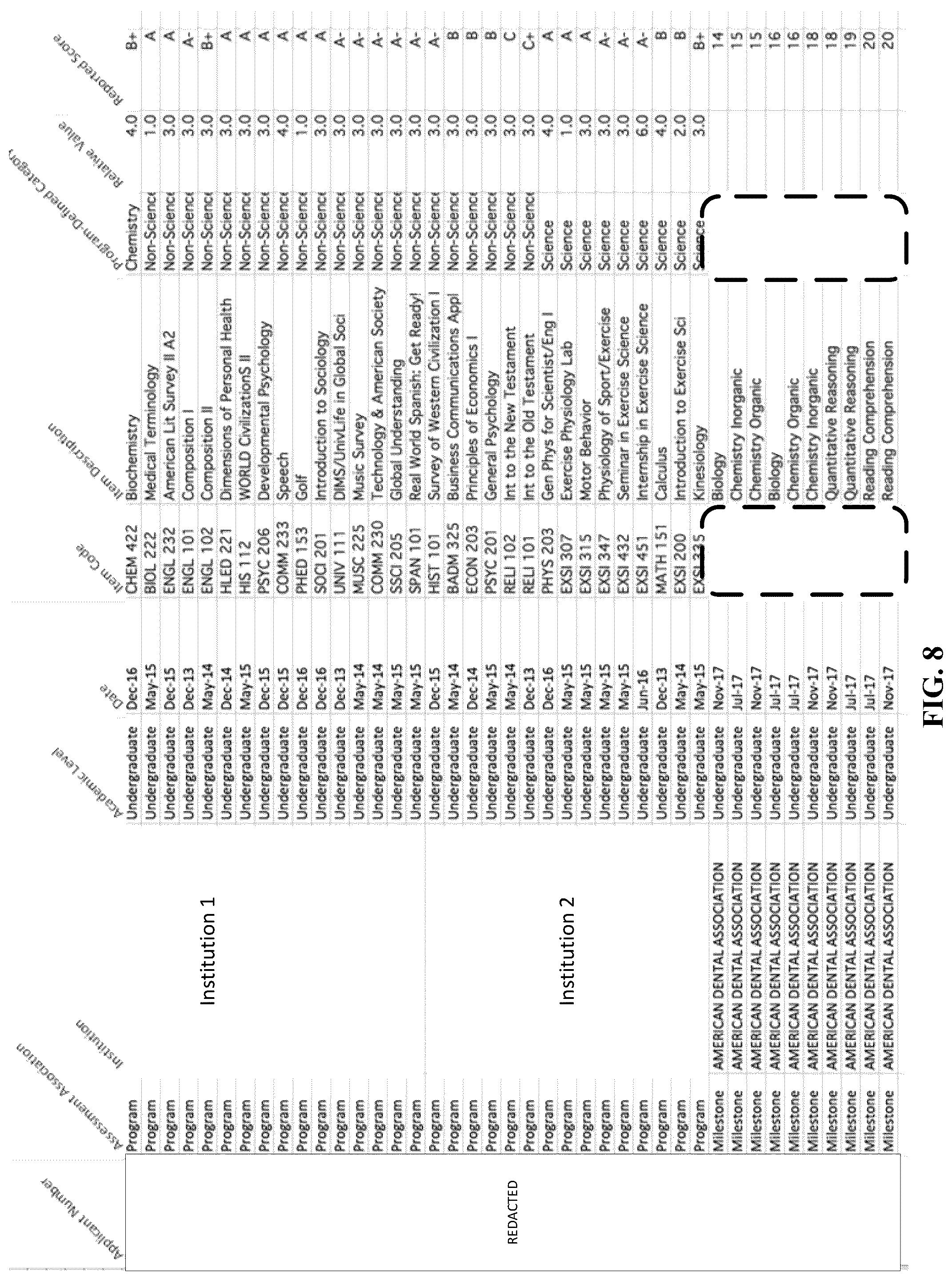 Patent US12106392 Figure 8 – Apparatus for improving applicant selection based on performance indices
