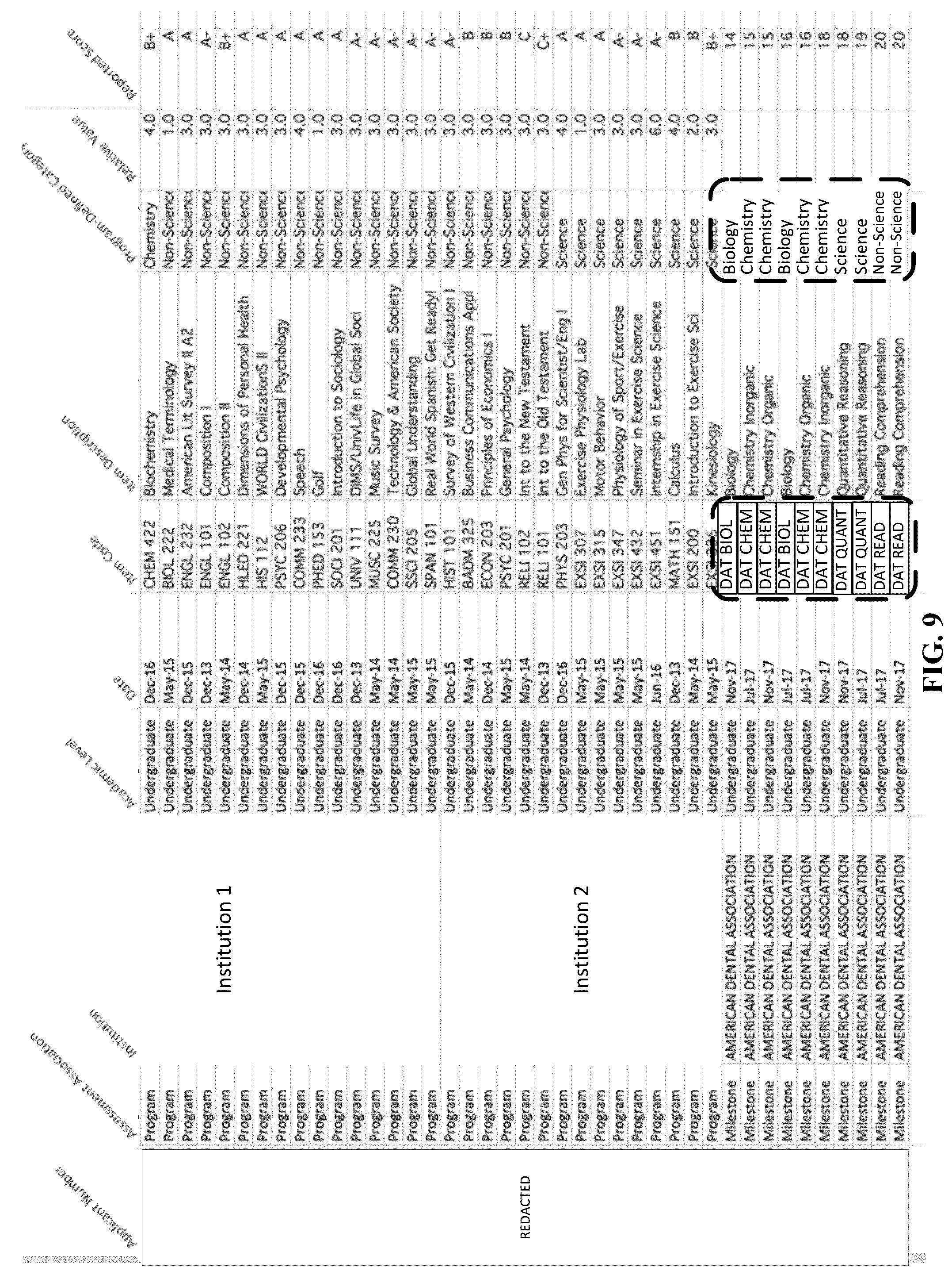 Patent US12106392 Figure 9 – Apparatus for improving applicant selection based on performance indices