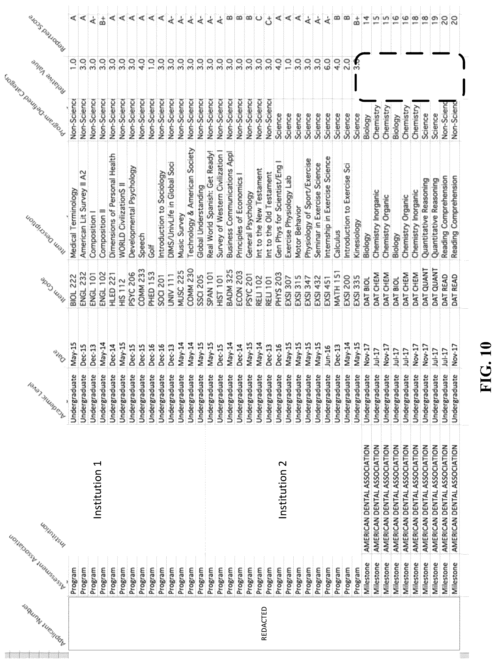 Patent US12106392 Figure 10 – Apparatus for improving applicant selection based on performance indices
