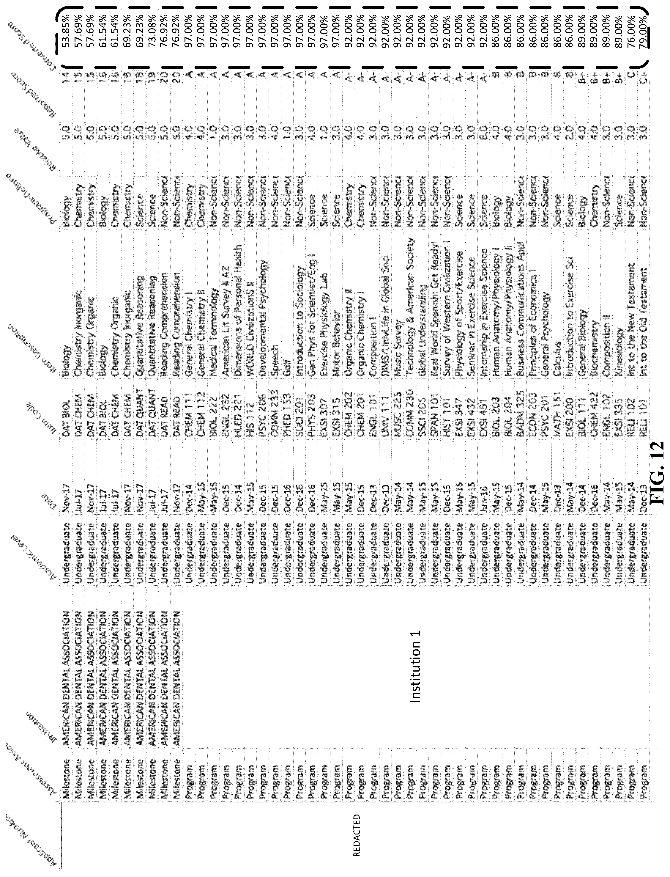 Patent US12106392 Figure 12 – Apparatus for improving applicant selection based on performance indices