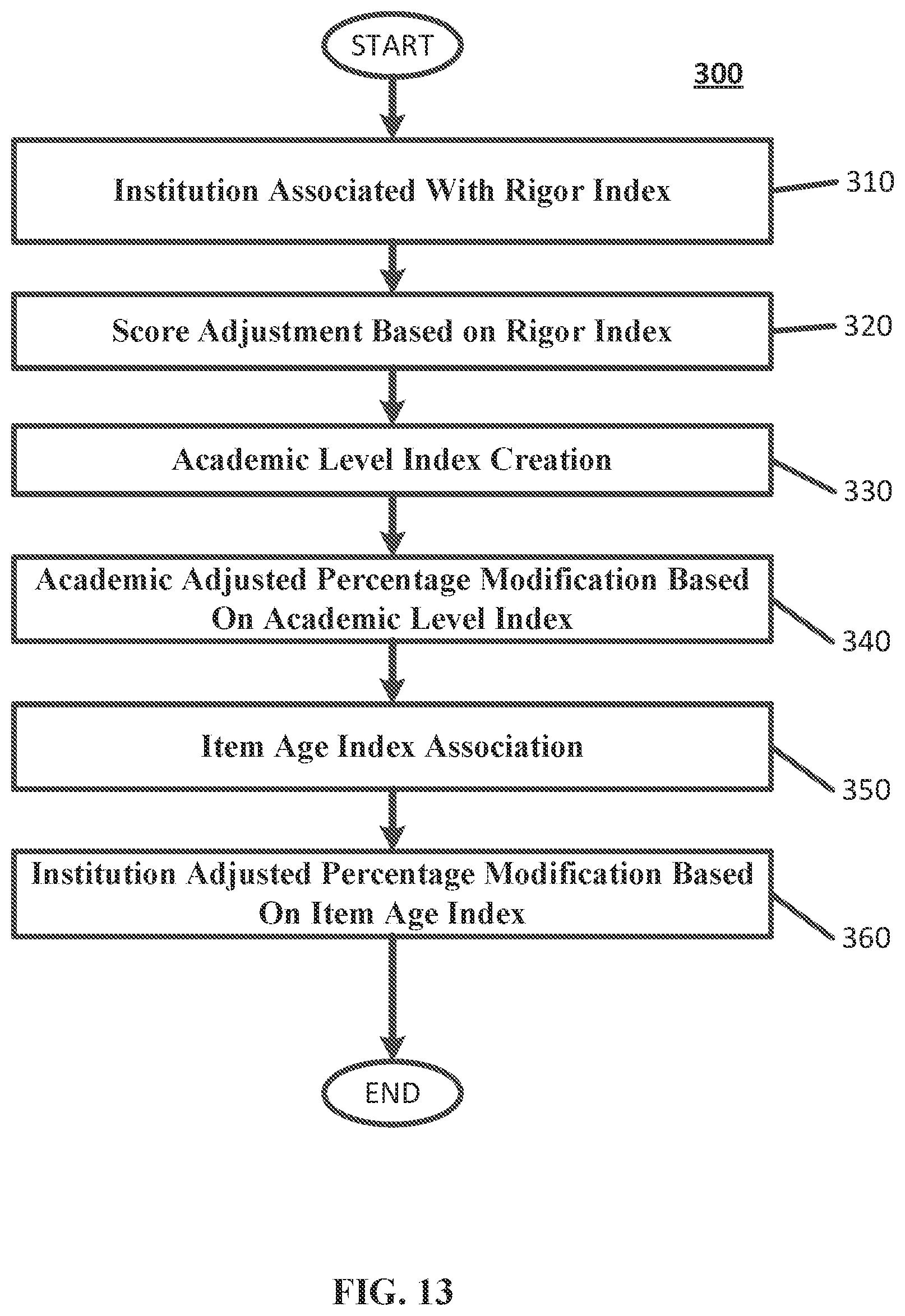 Patent US12106392 Figure 13 – Apparatus for improving applicant selection based on performance indices