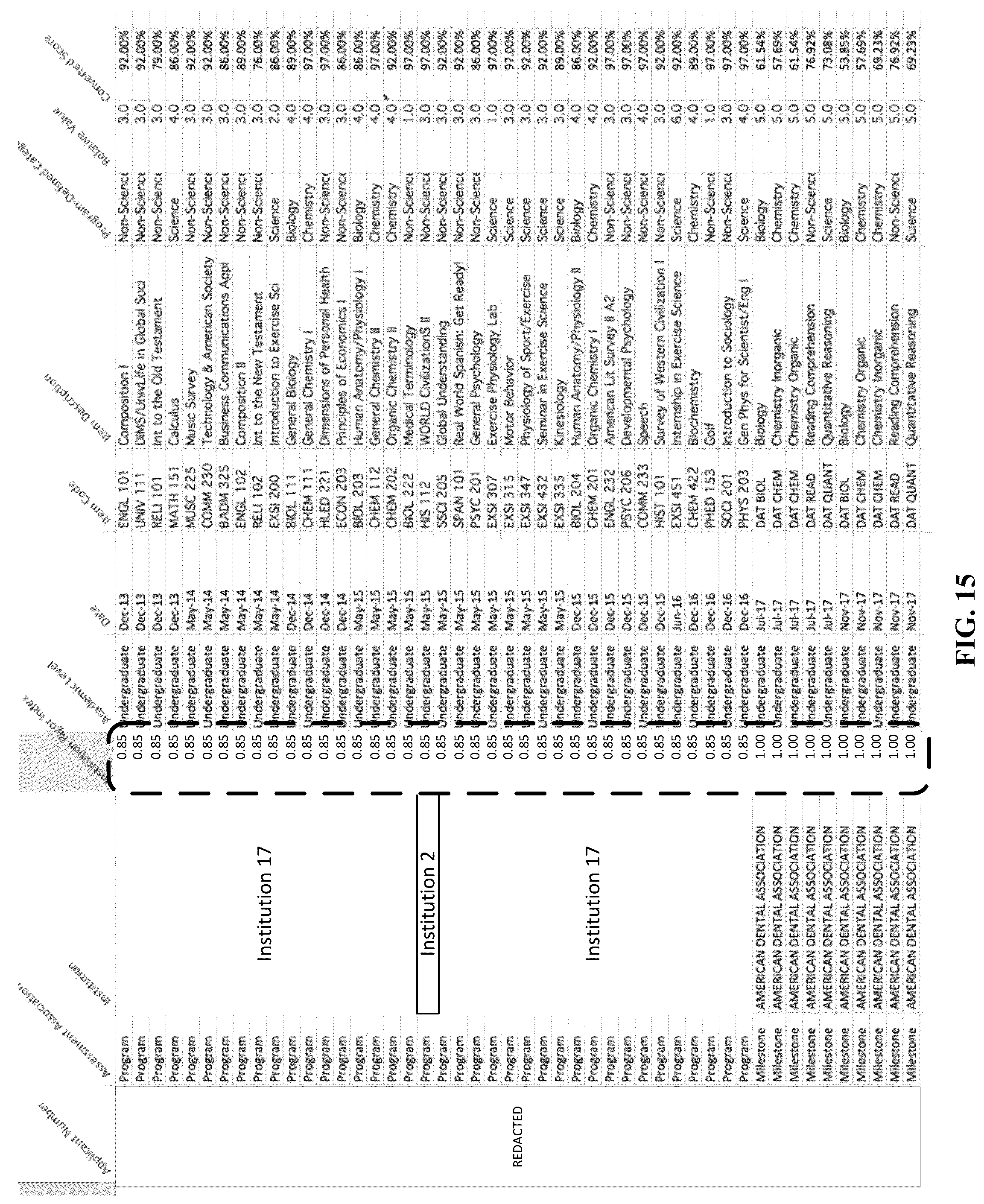 Patent US12106392 Figure 15 – Apparatus for improving applicant selection based on performance indices