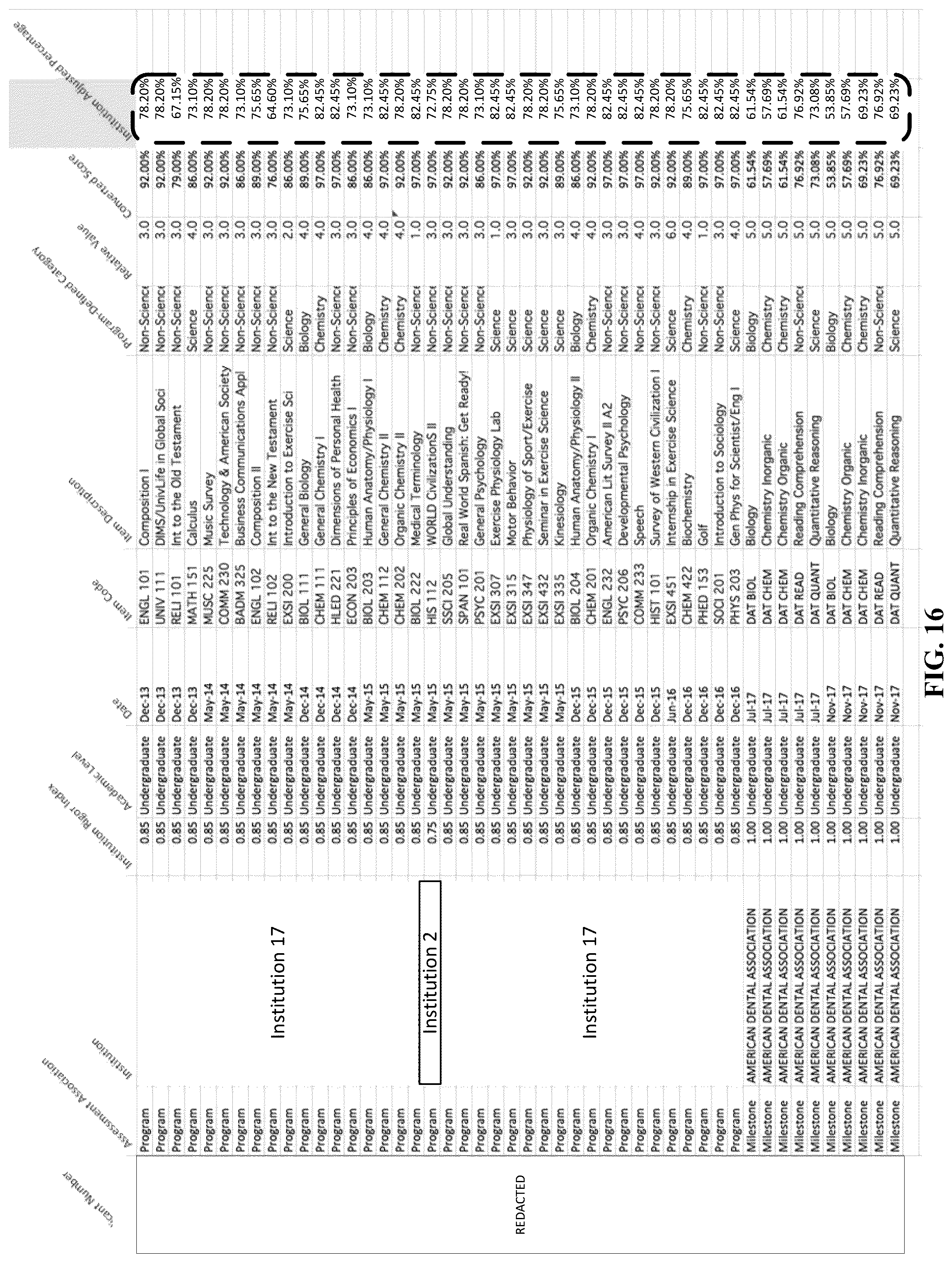 Patent US12106392 Figure 16 – Apparatus for improving applicant selection based on performance indices