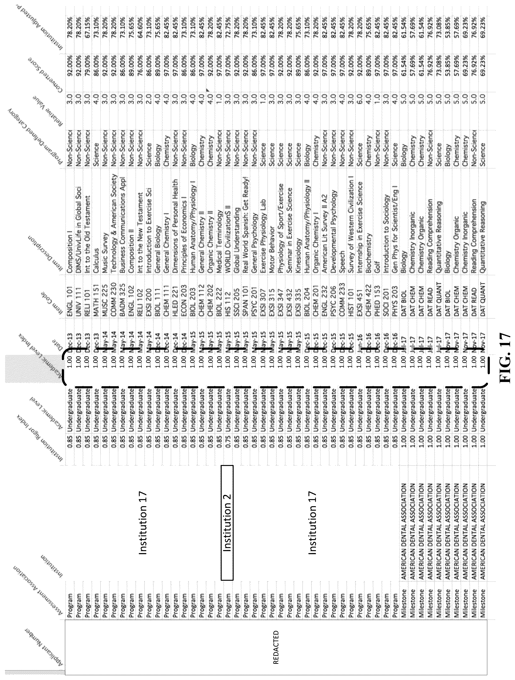 Patent US12106392 Figure 17 – Apparatus for improving applicant selection based on performance indices