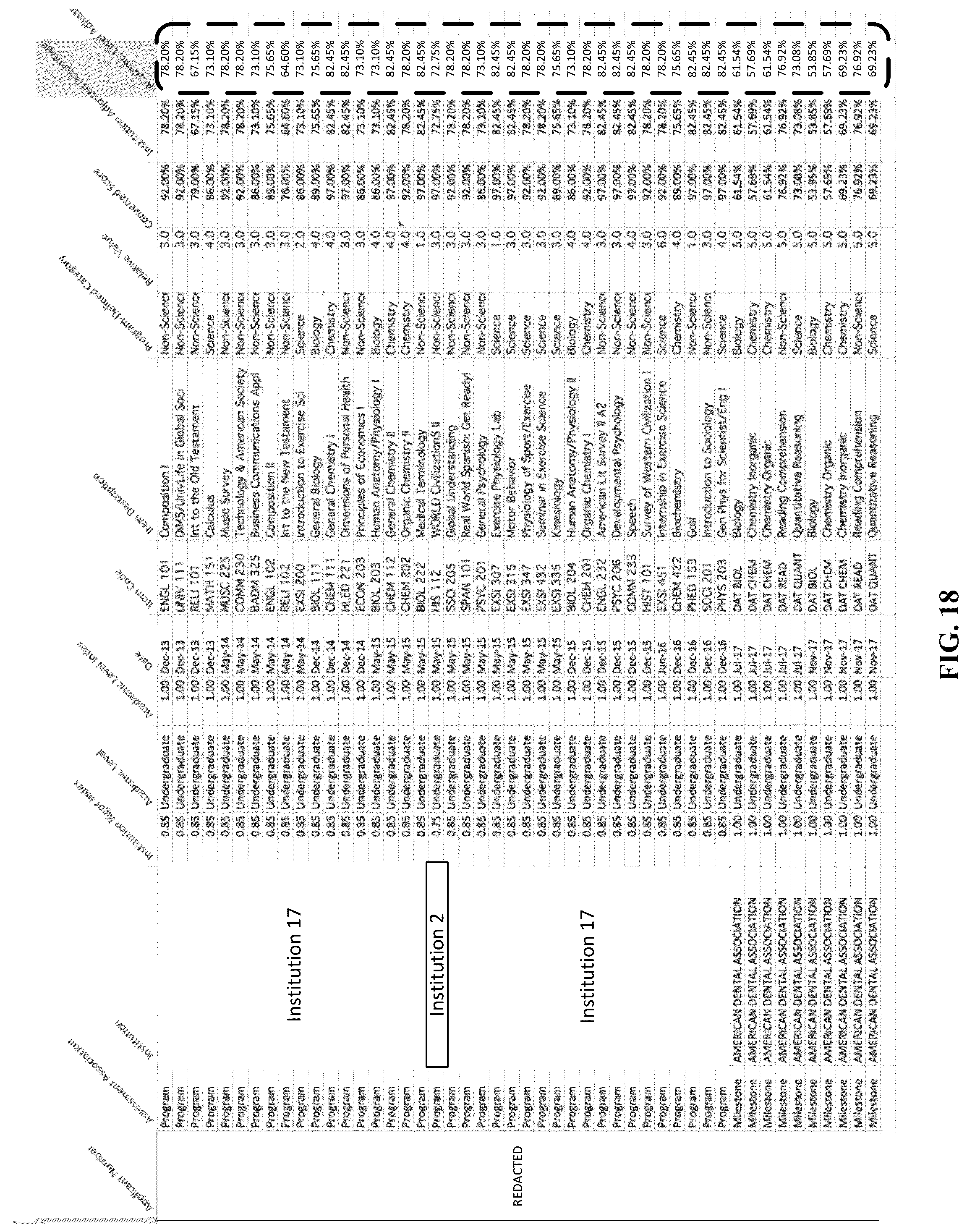 Patent US12106392 Figure 18 – Apparatus for improving applicant selection based on performance indices