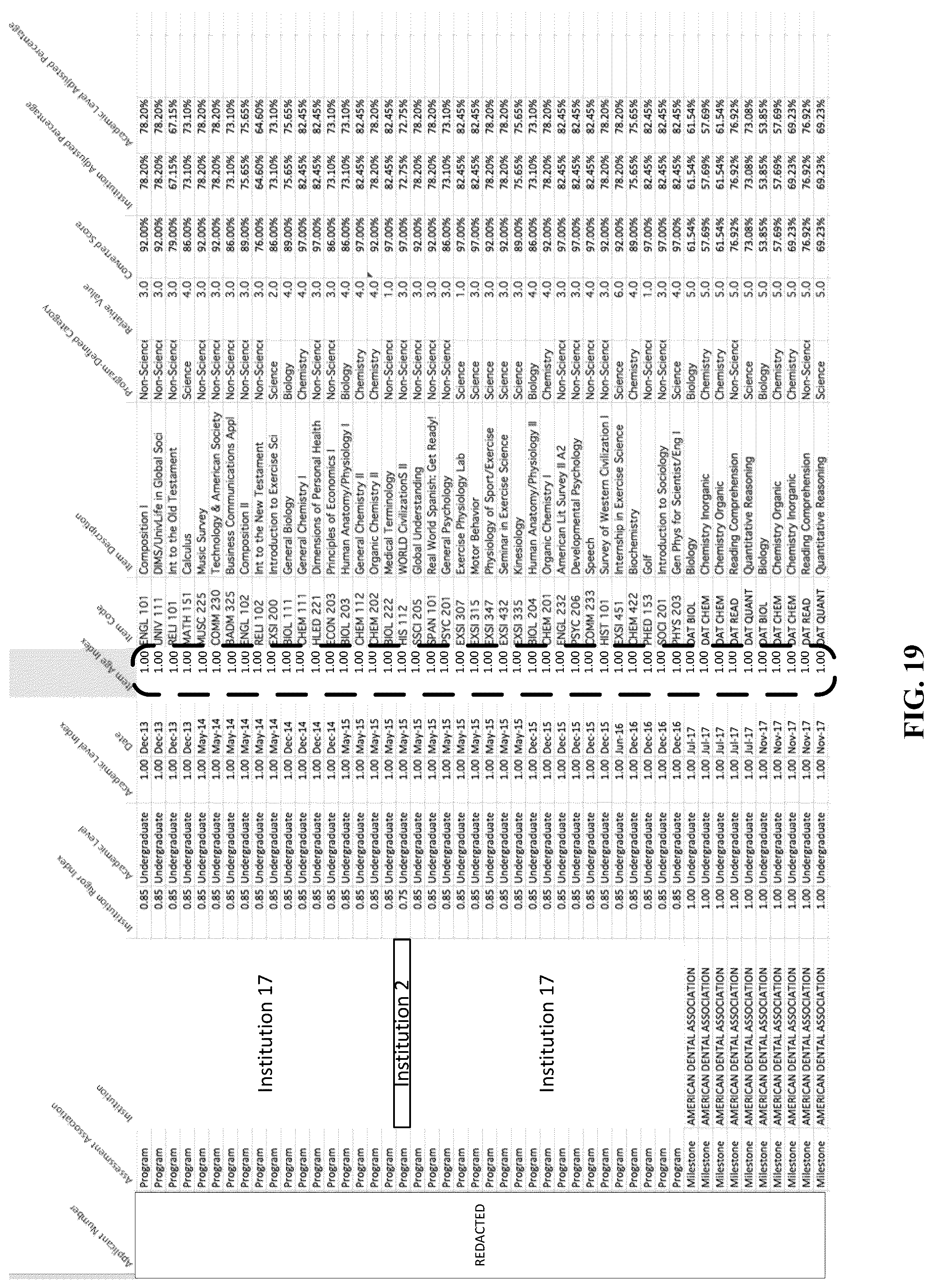 Patent US12106392 Figure 19 – Apparatus for improving applicant selection based on performance indices
